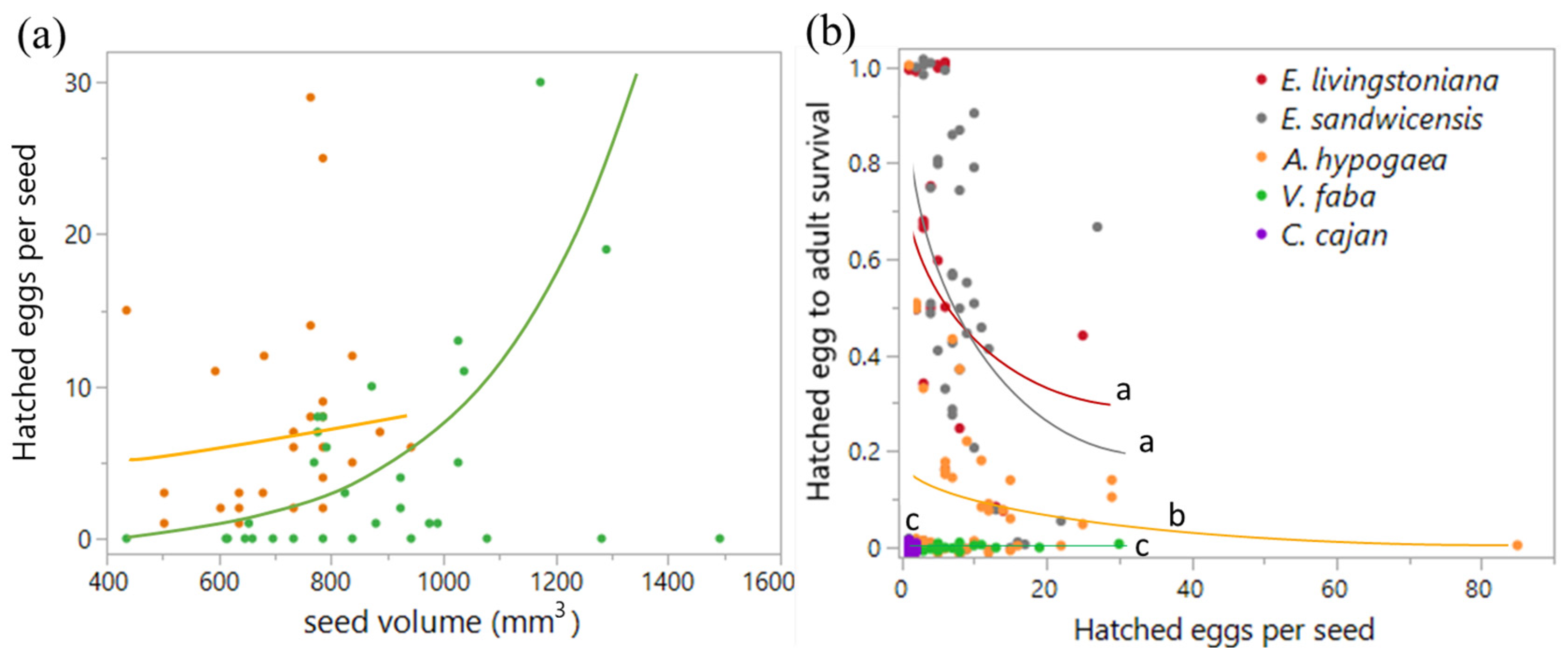 Plants 14 03620 g003