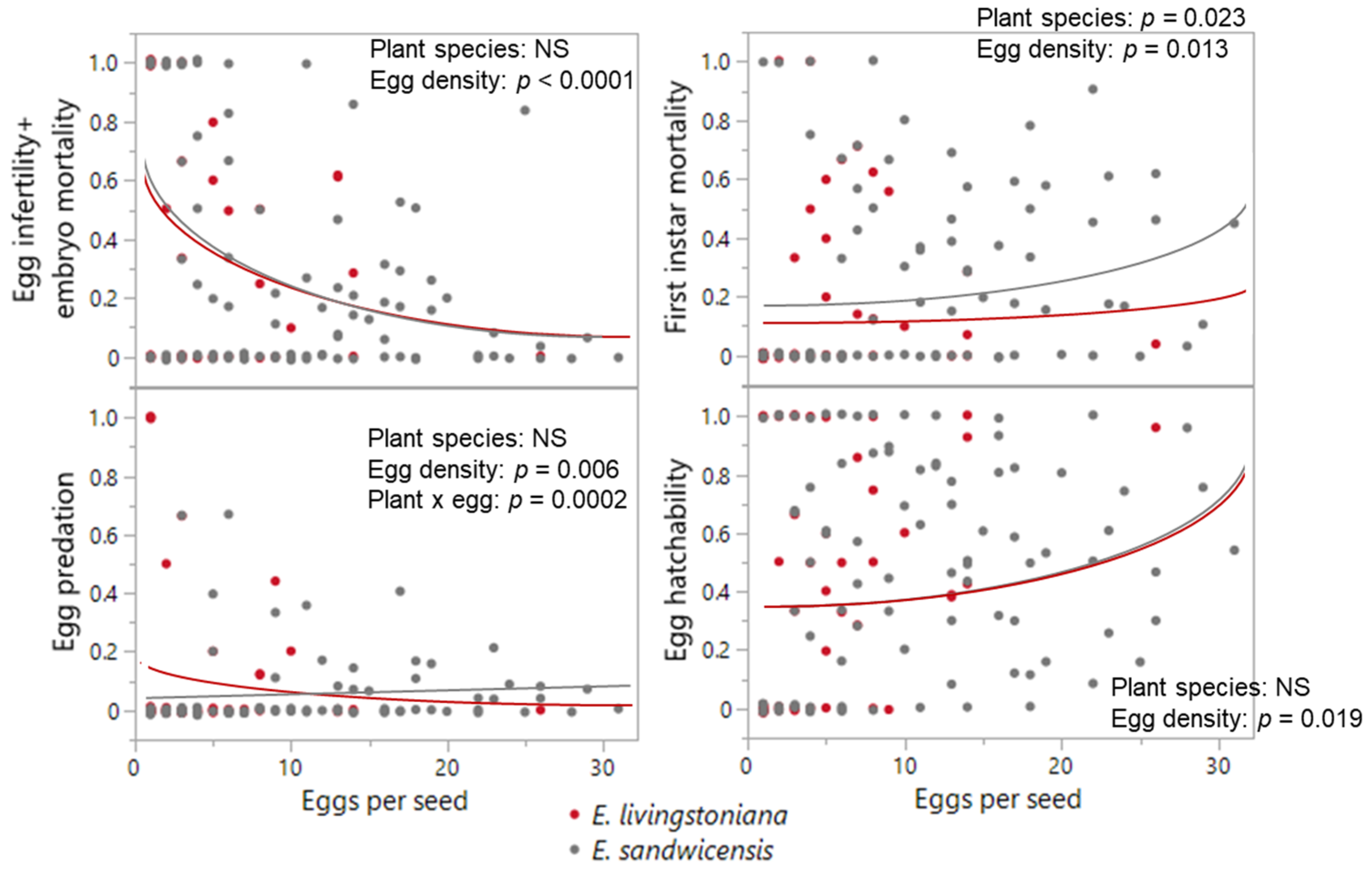 Plants 14 03620 g004