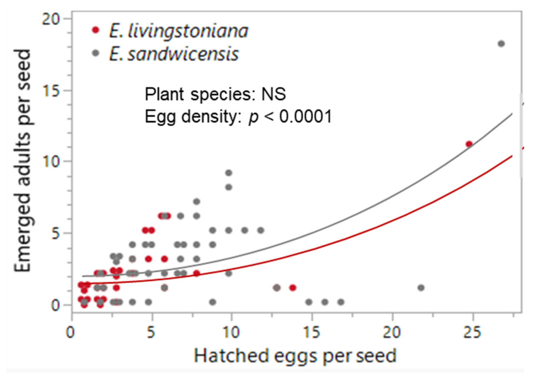 Plants 14 03620 g005