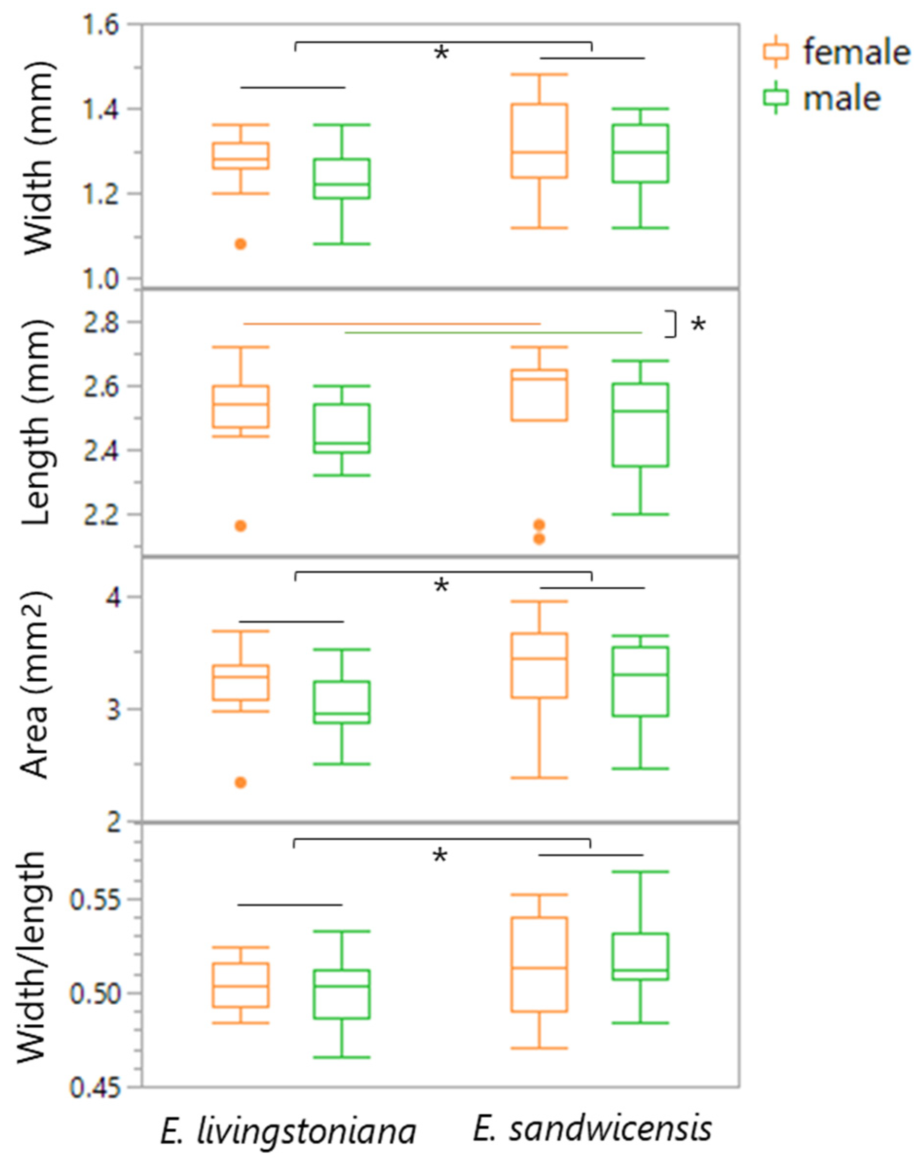 Plants 14 03620 g006