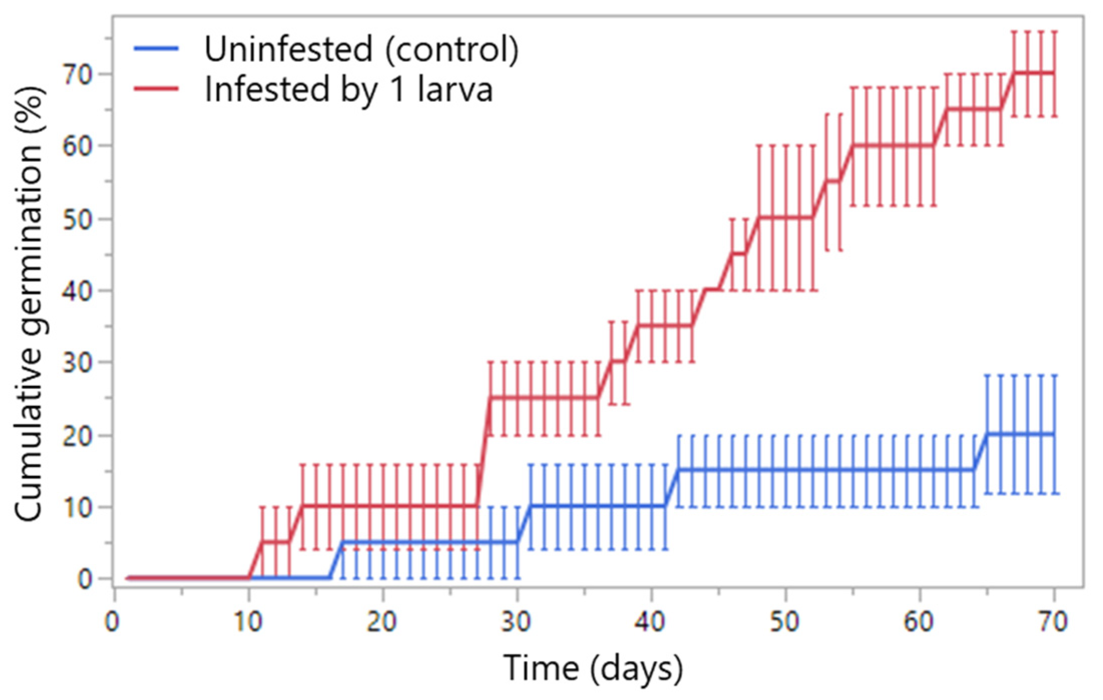 Plants 14 03620 g007