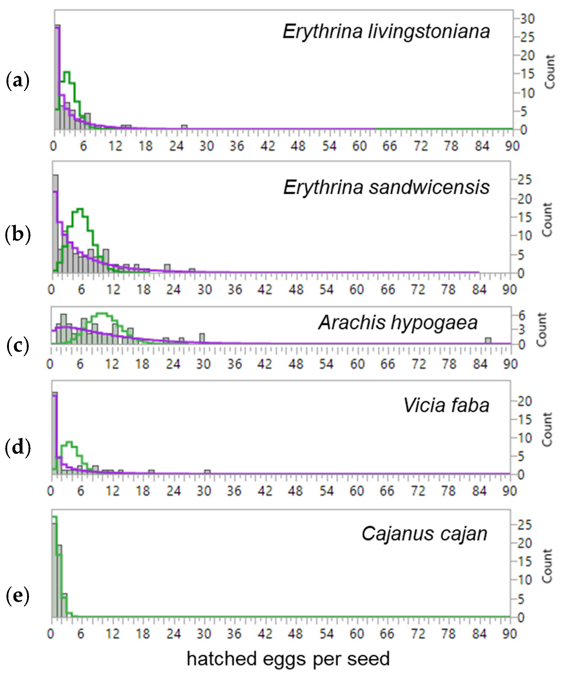 Plants 14 03620 g0a3