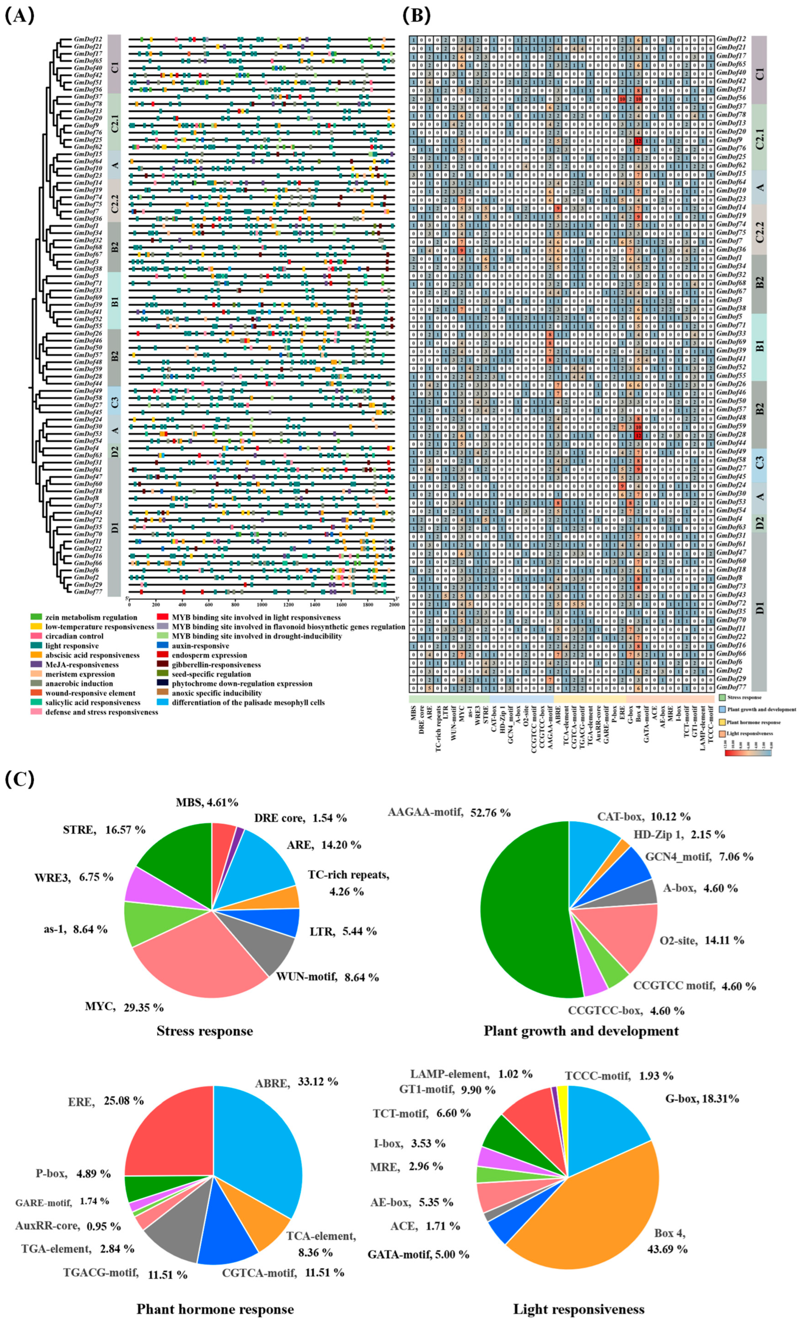 Plants 14 03621 g006