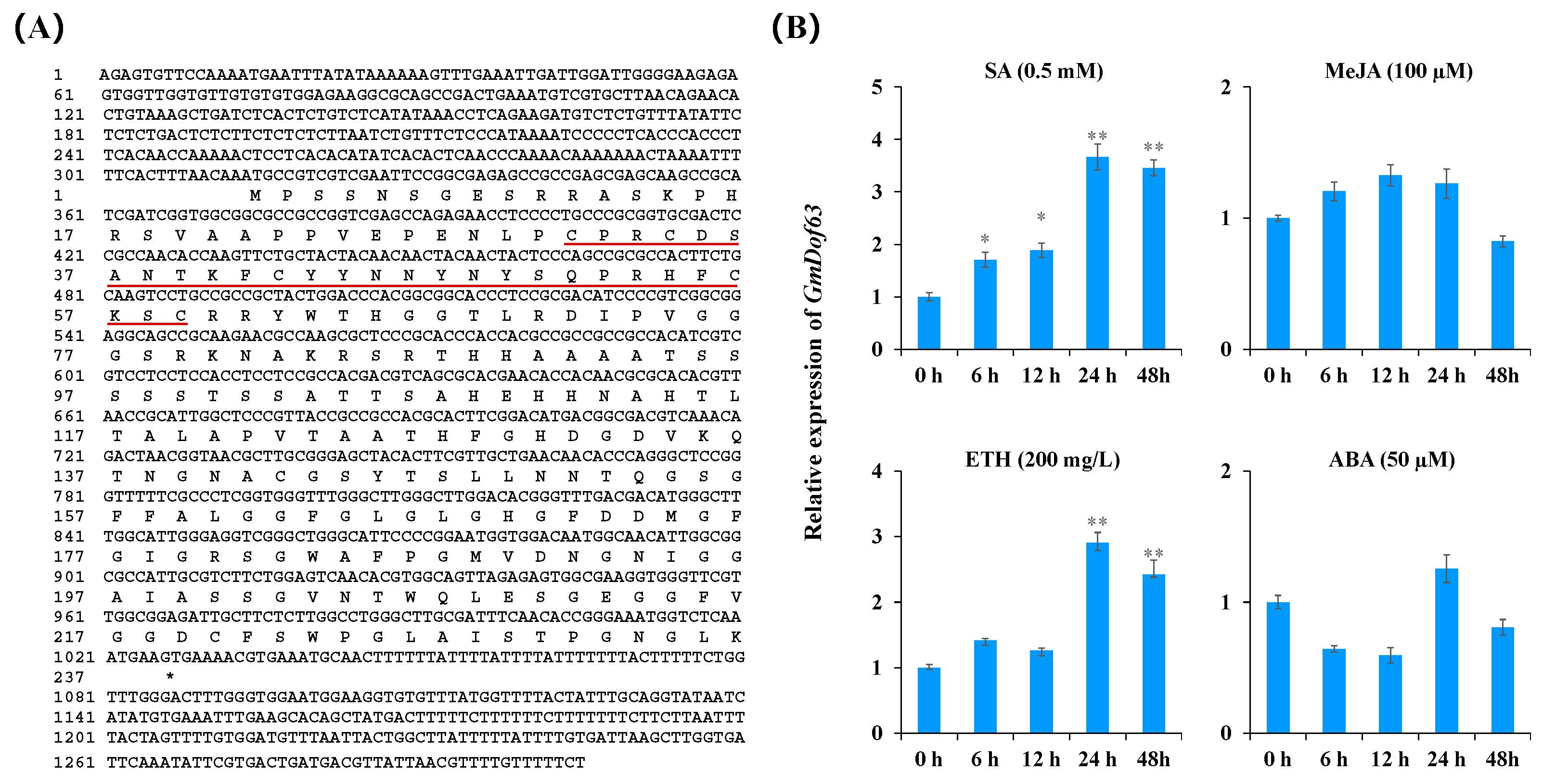 Plants 14 03621 g008