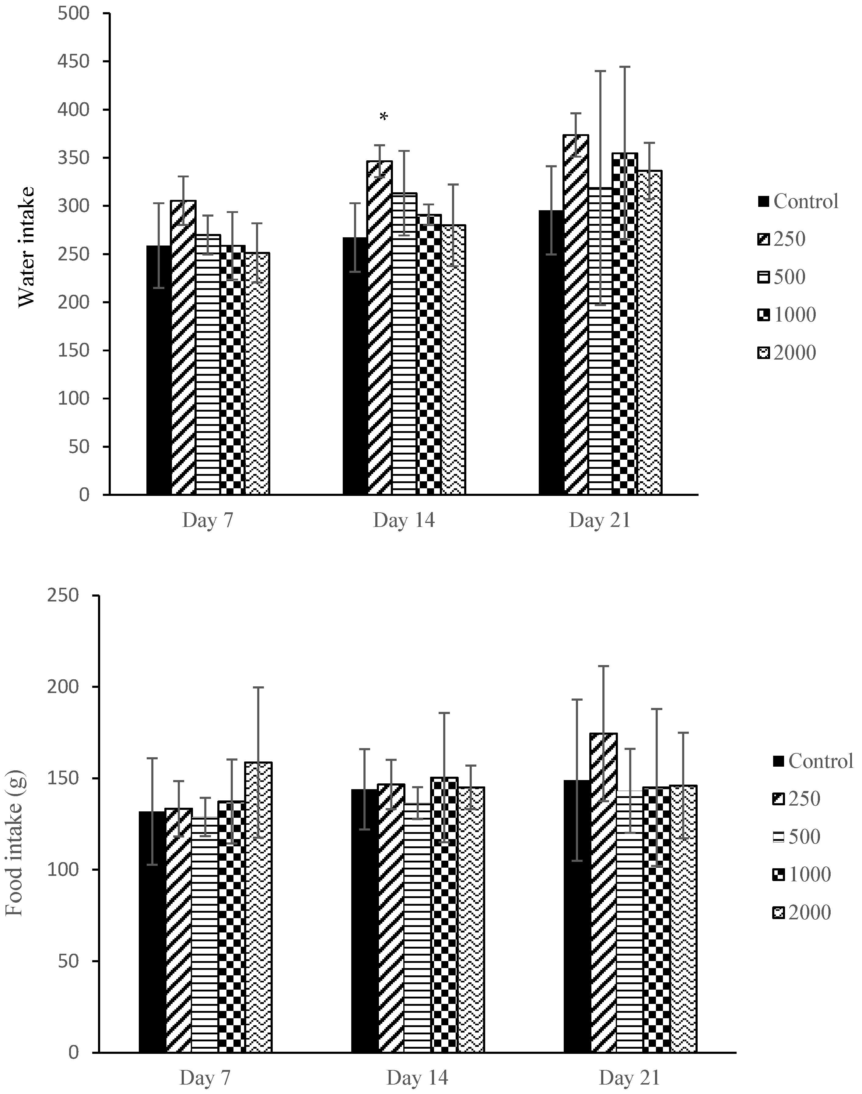 Plants 14 03623 g002
