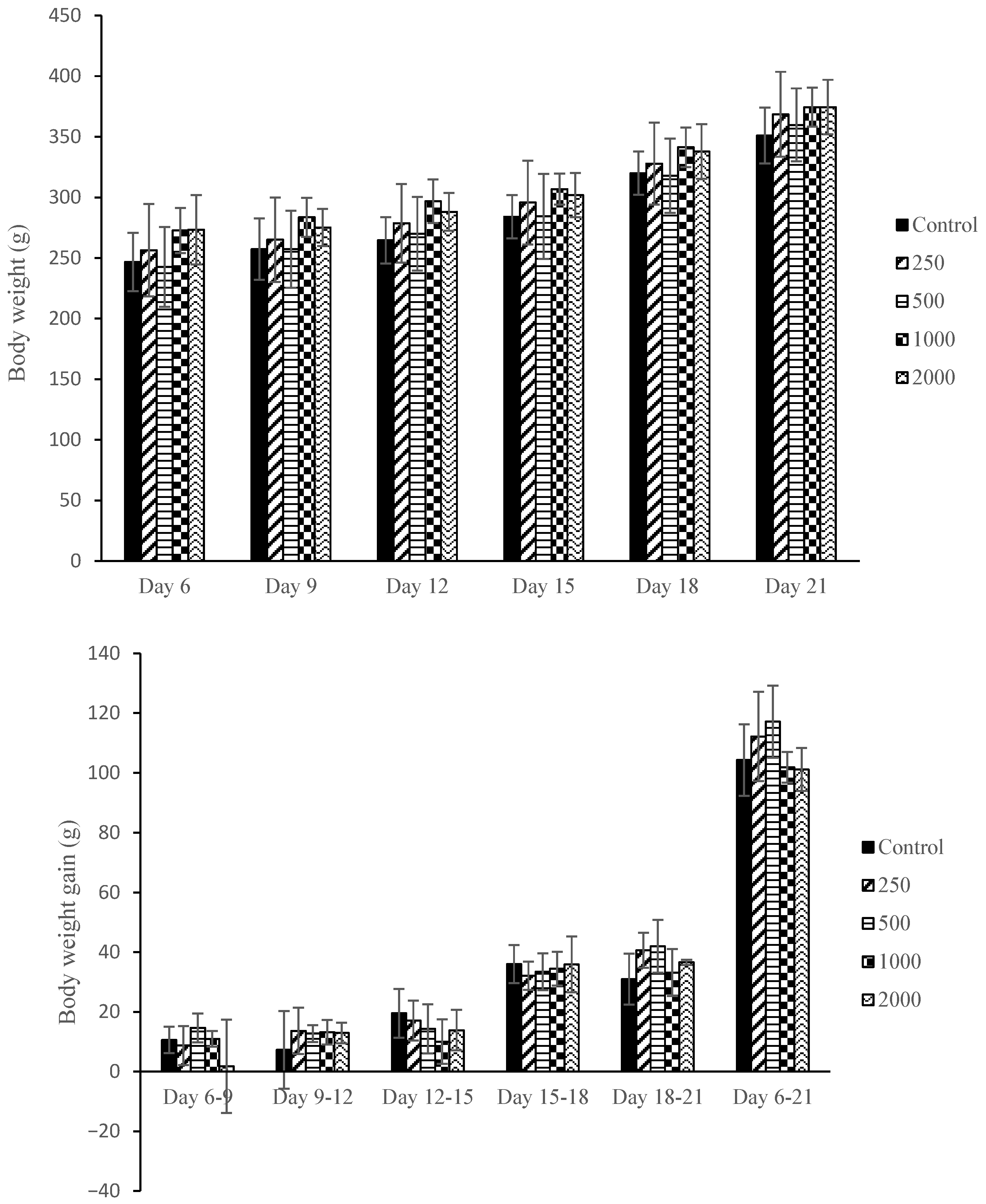 Plants 14 03623 g003