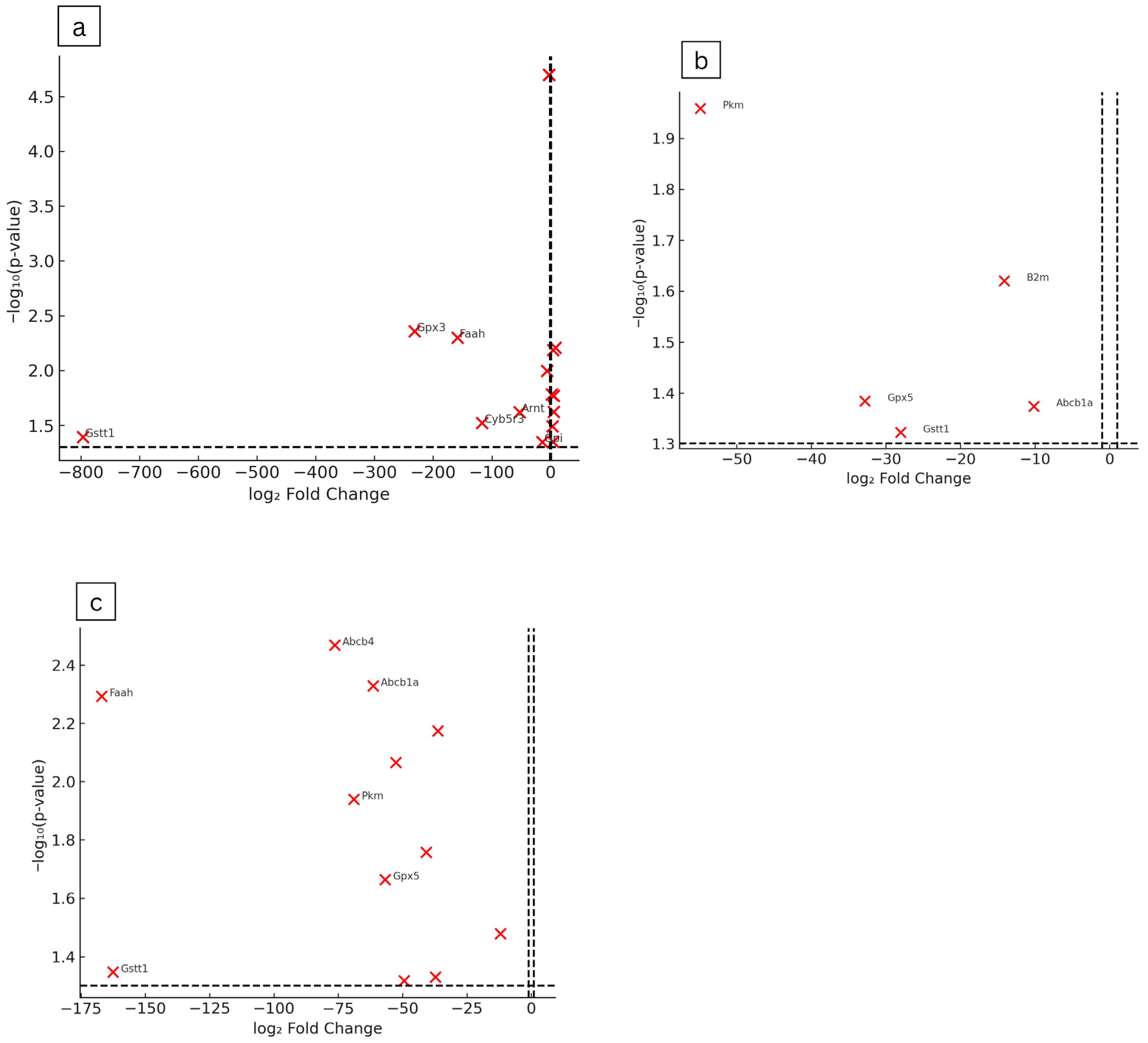 Plants 14 03623 g004