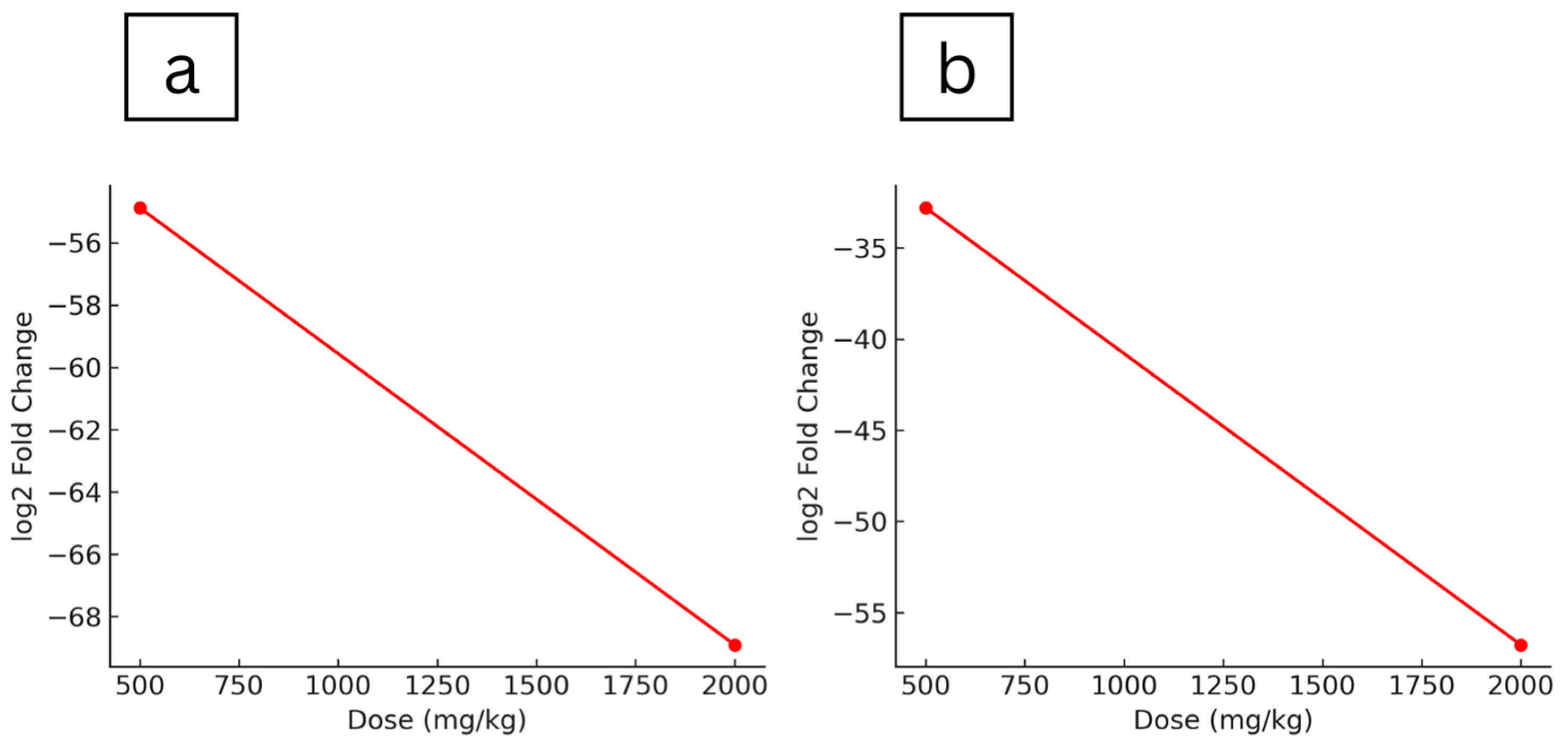 Plants 14 03623 g005