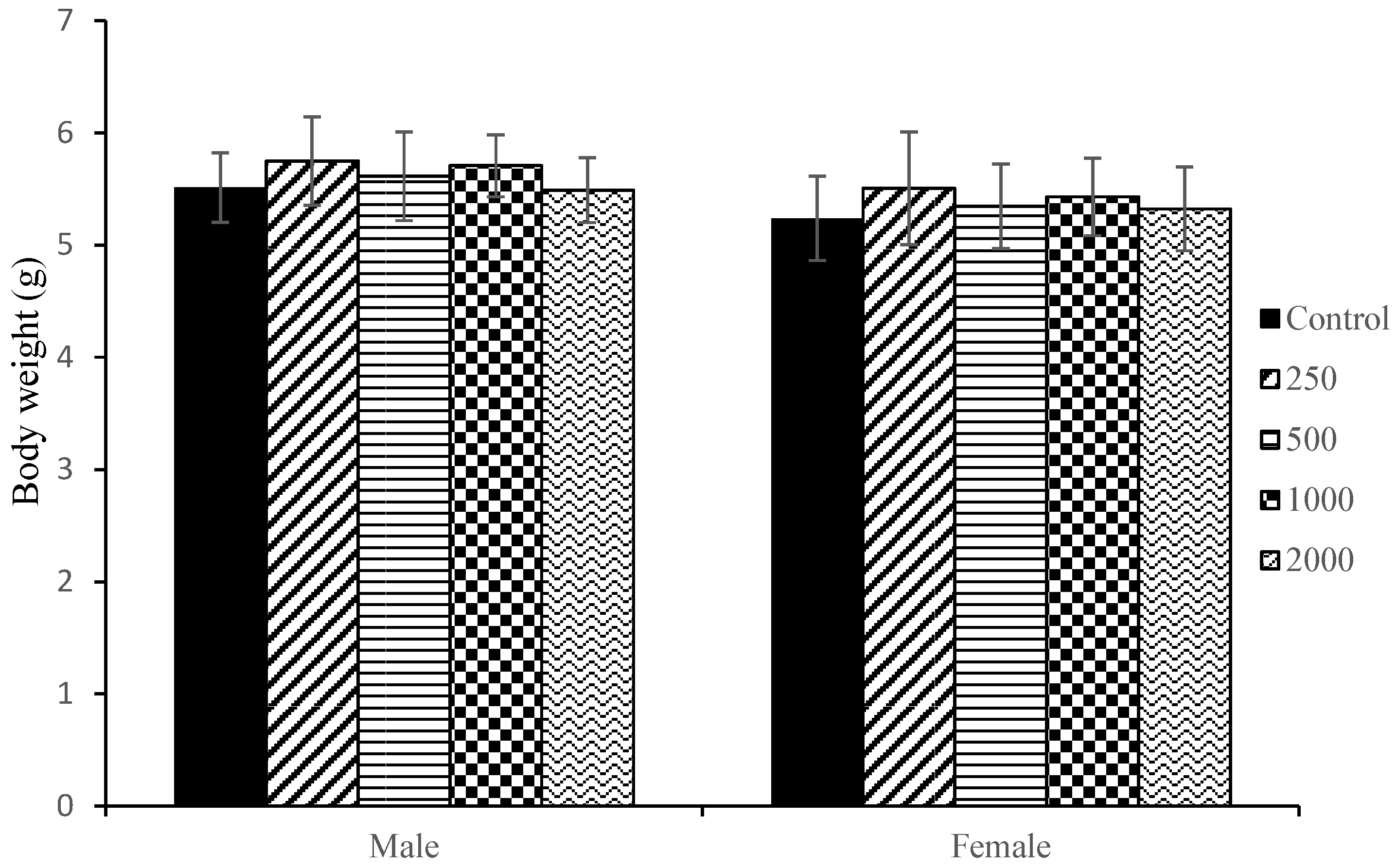 Plants 14 03623 g006