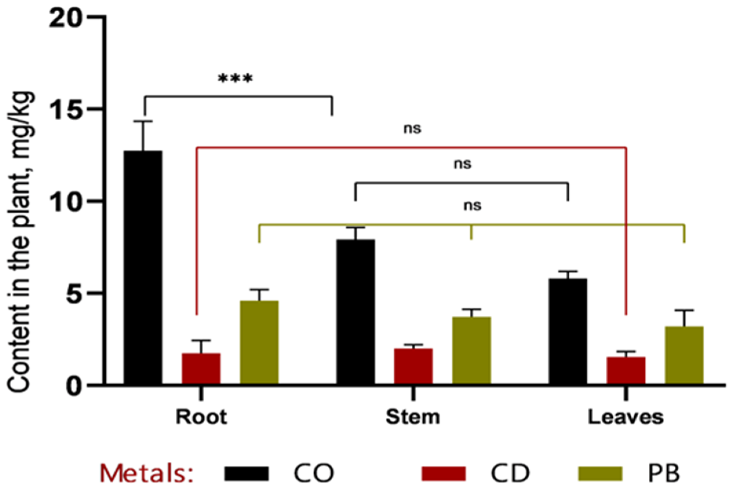 Plants 14 03627 g003