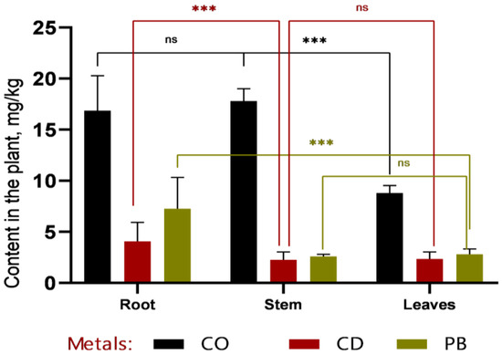 Phytoremediation of Heavy Metal-Contaminated Soil Using Drought-Adapted ...