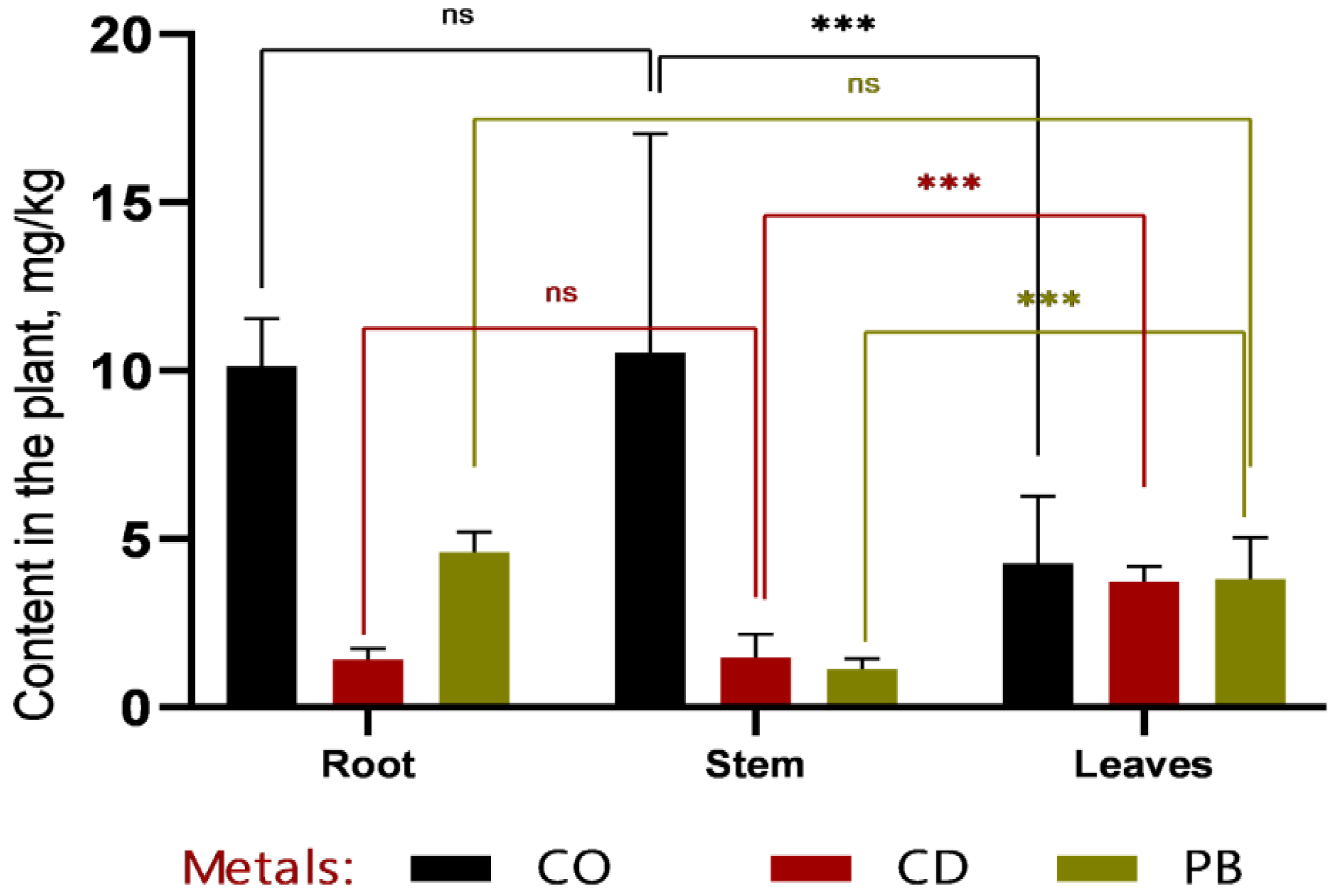Plants 14 03627 g005