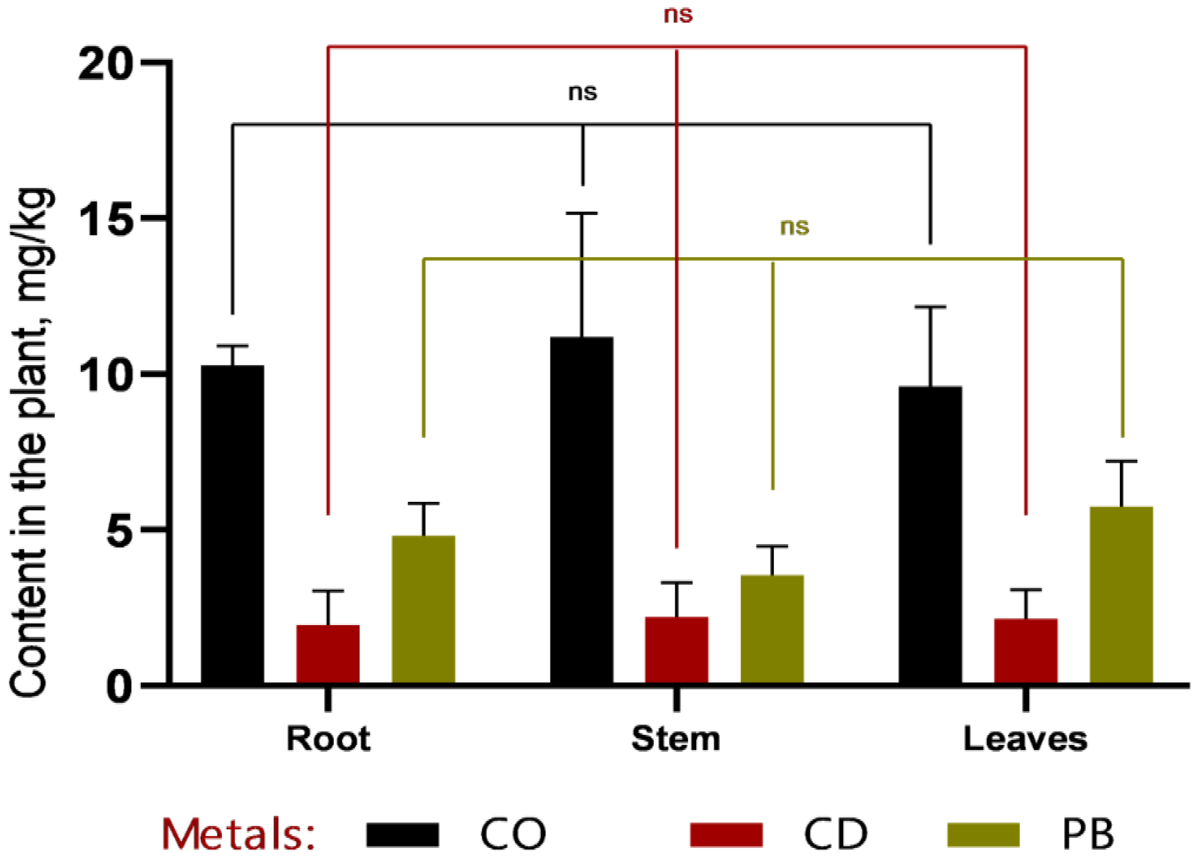 Plants 14 03627 g006