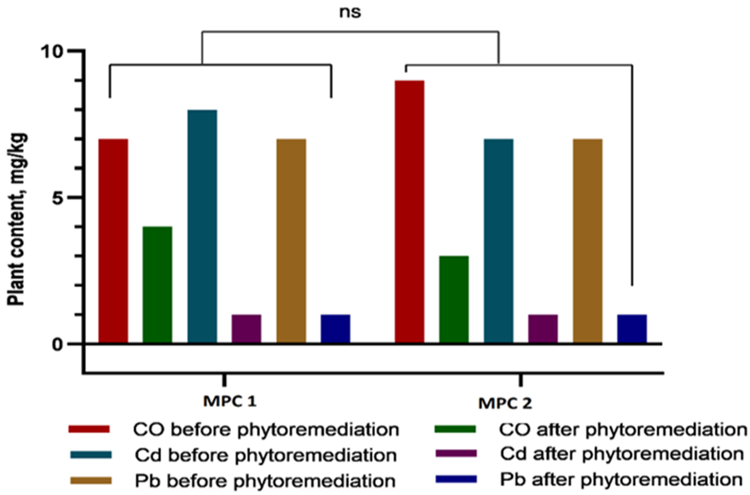Plants 14 03627 g007