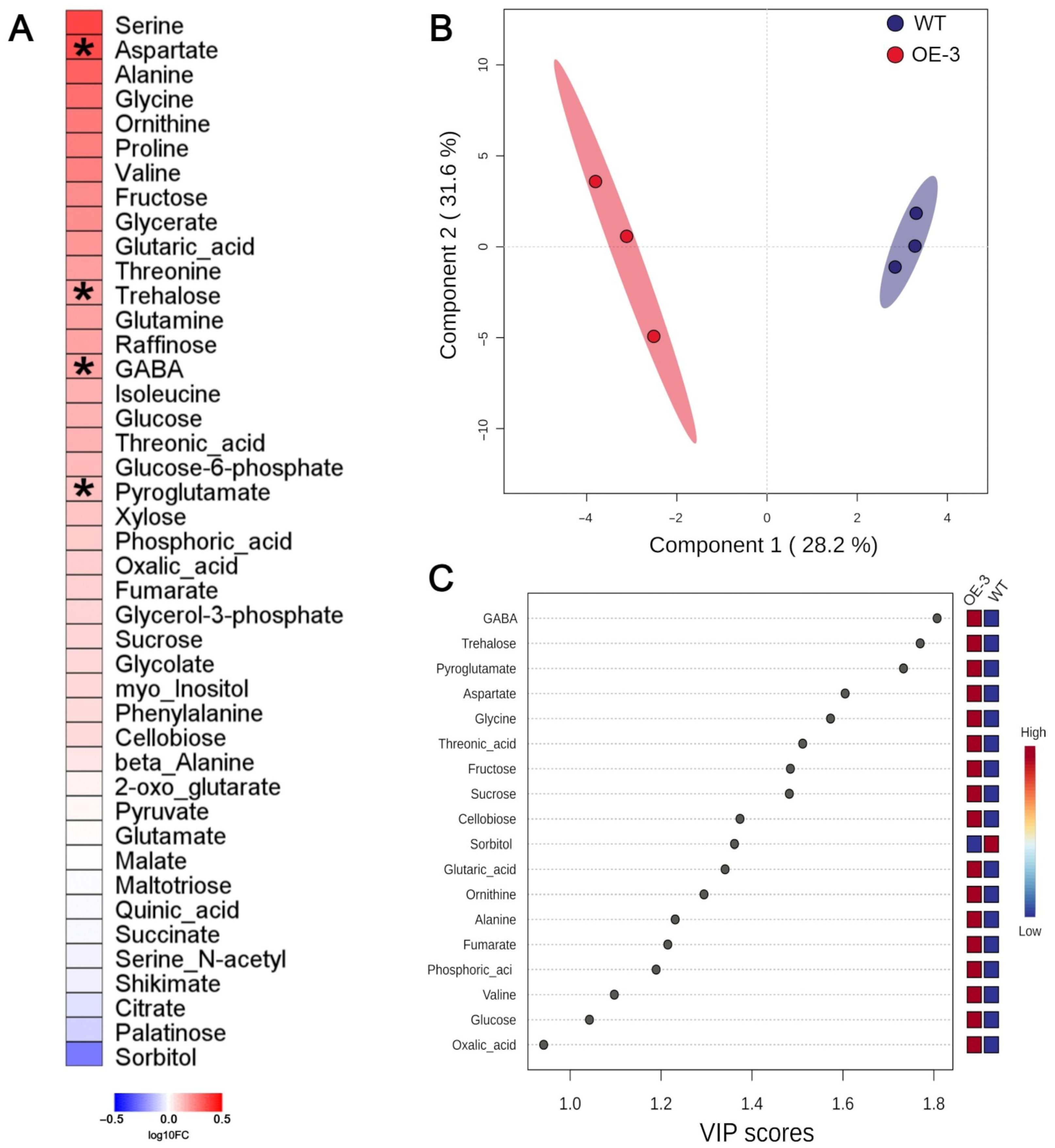 Plants 14 03628 g004