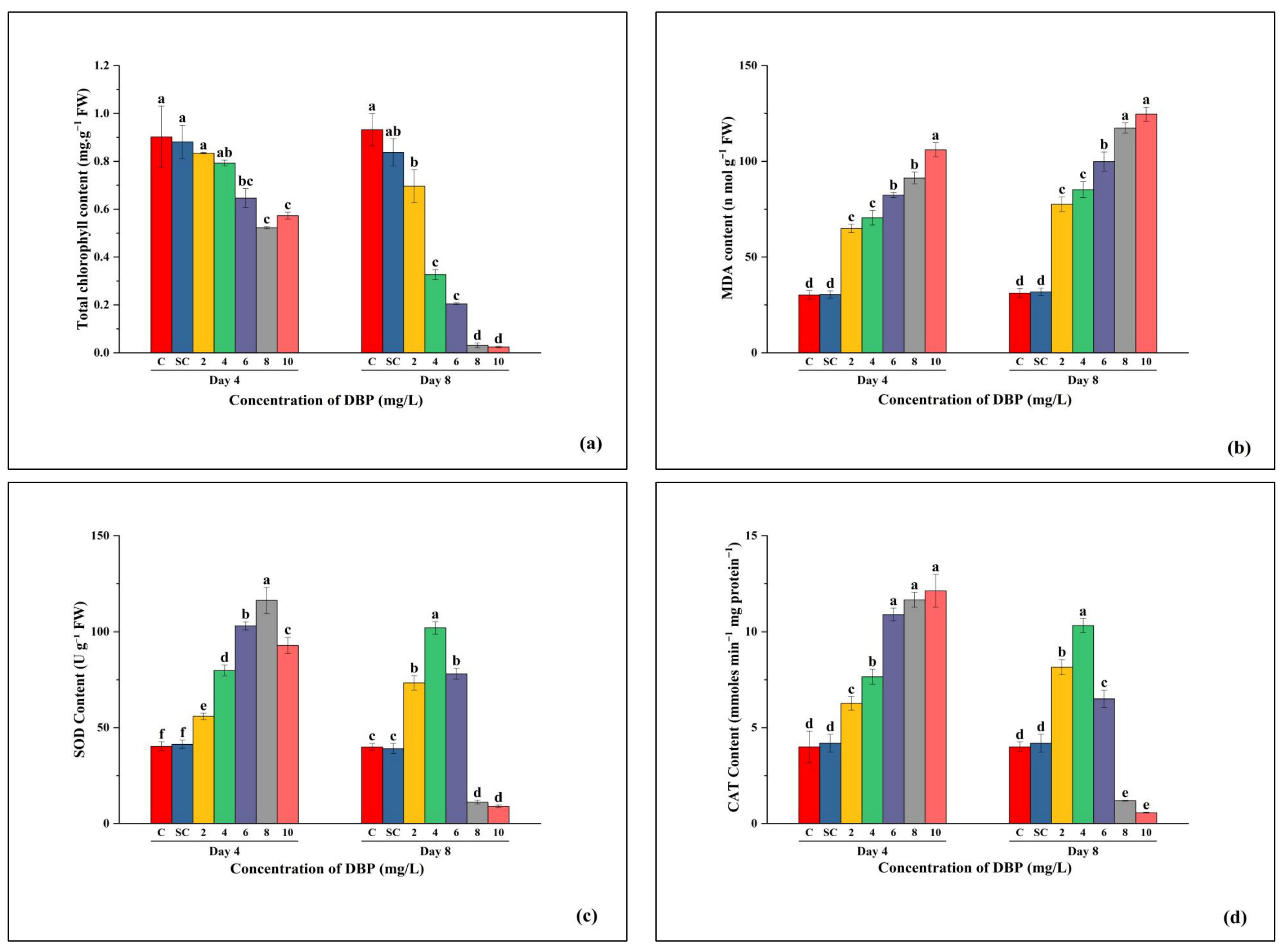 Plants 14 03629 g002