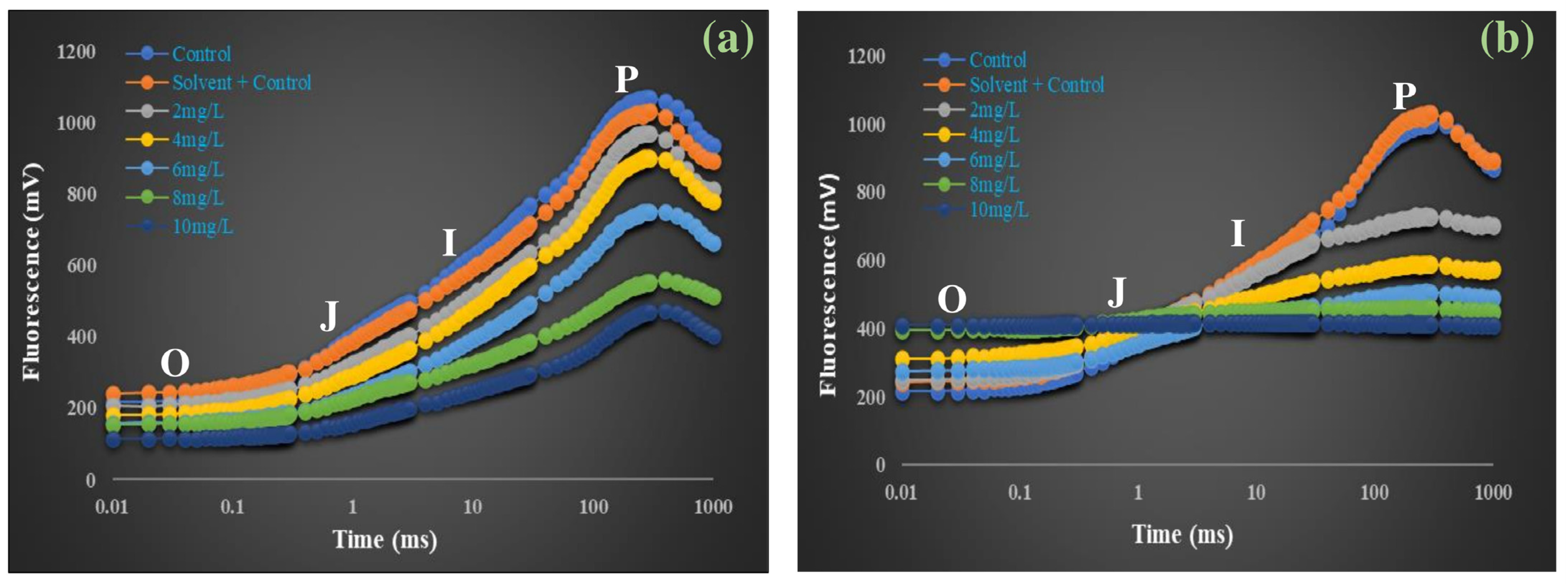 Plants 14 03629 g003