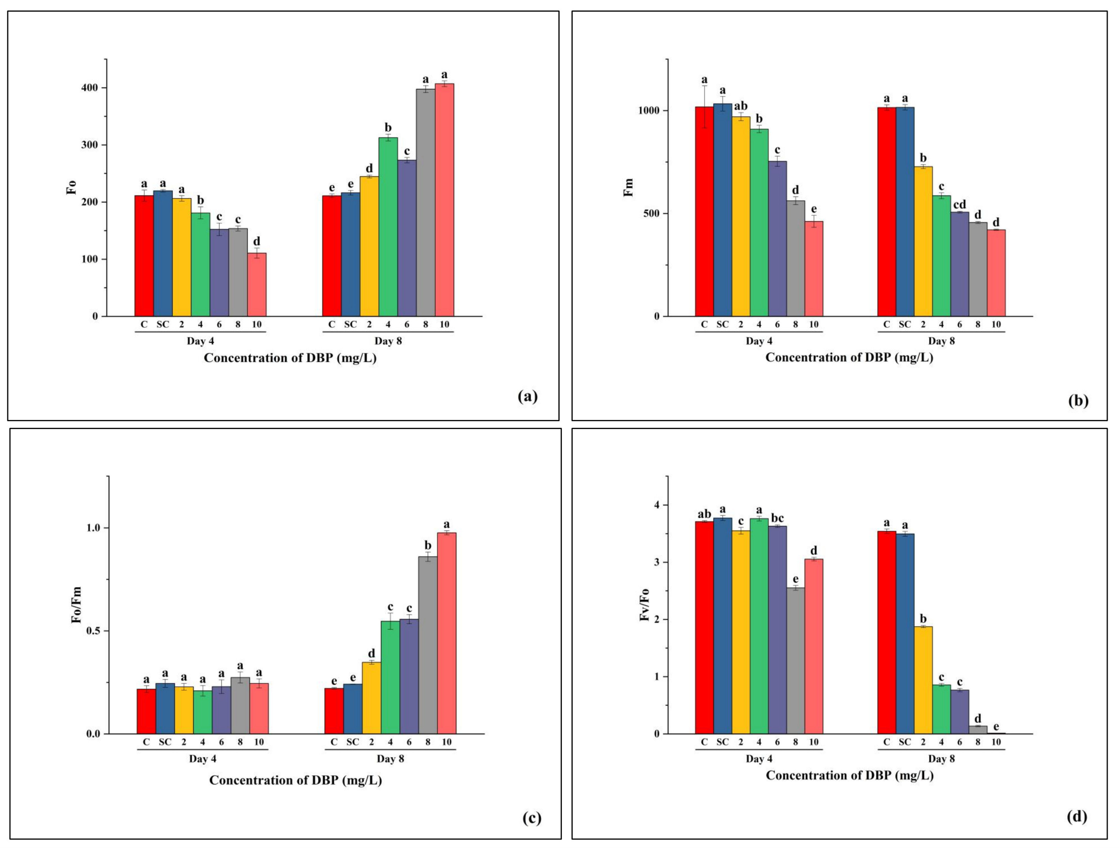 Plants 14 03629 g004