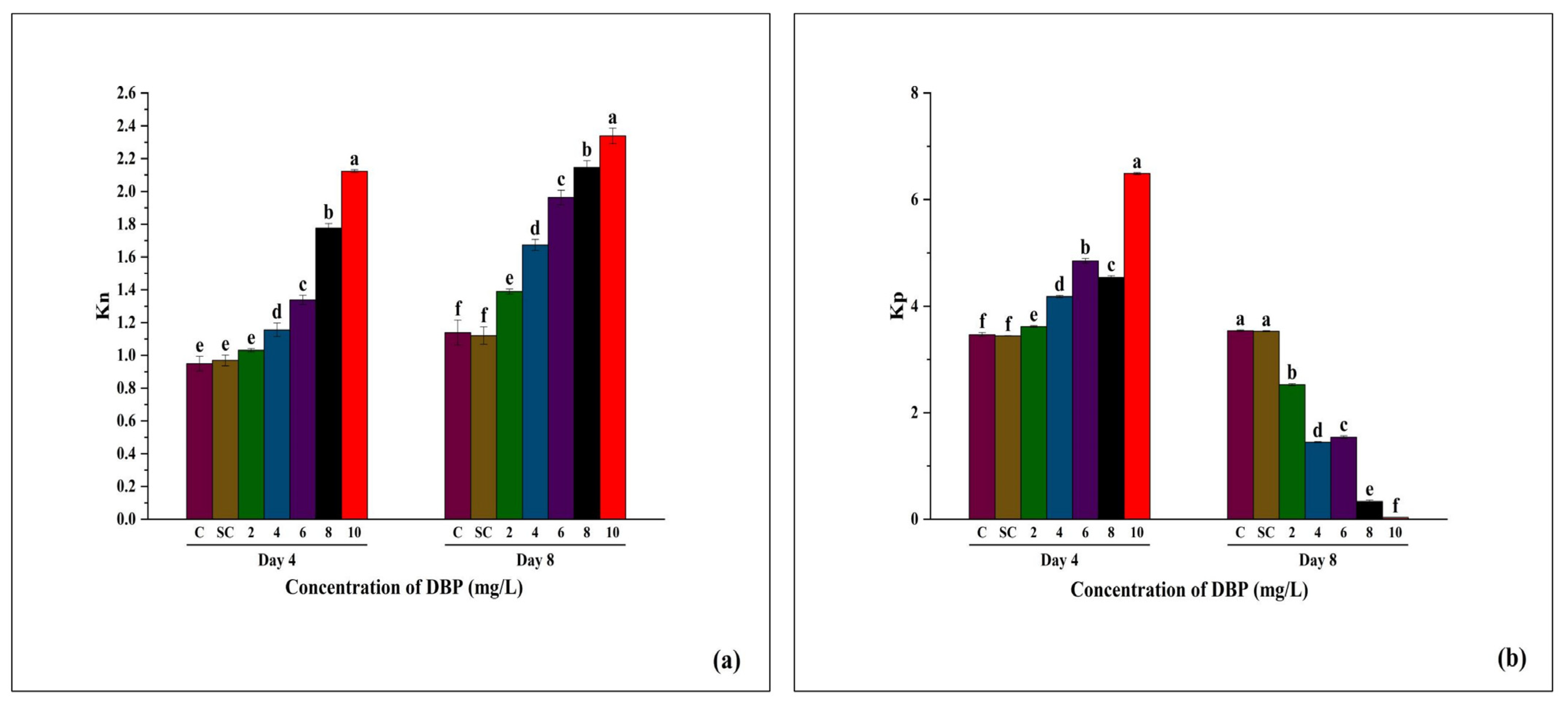 Plants 14 03629 g007