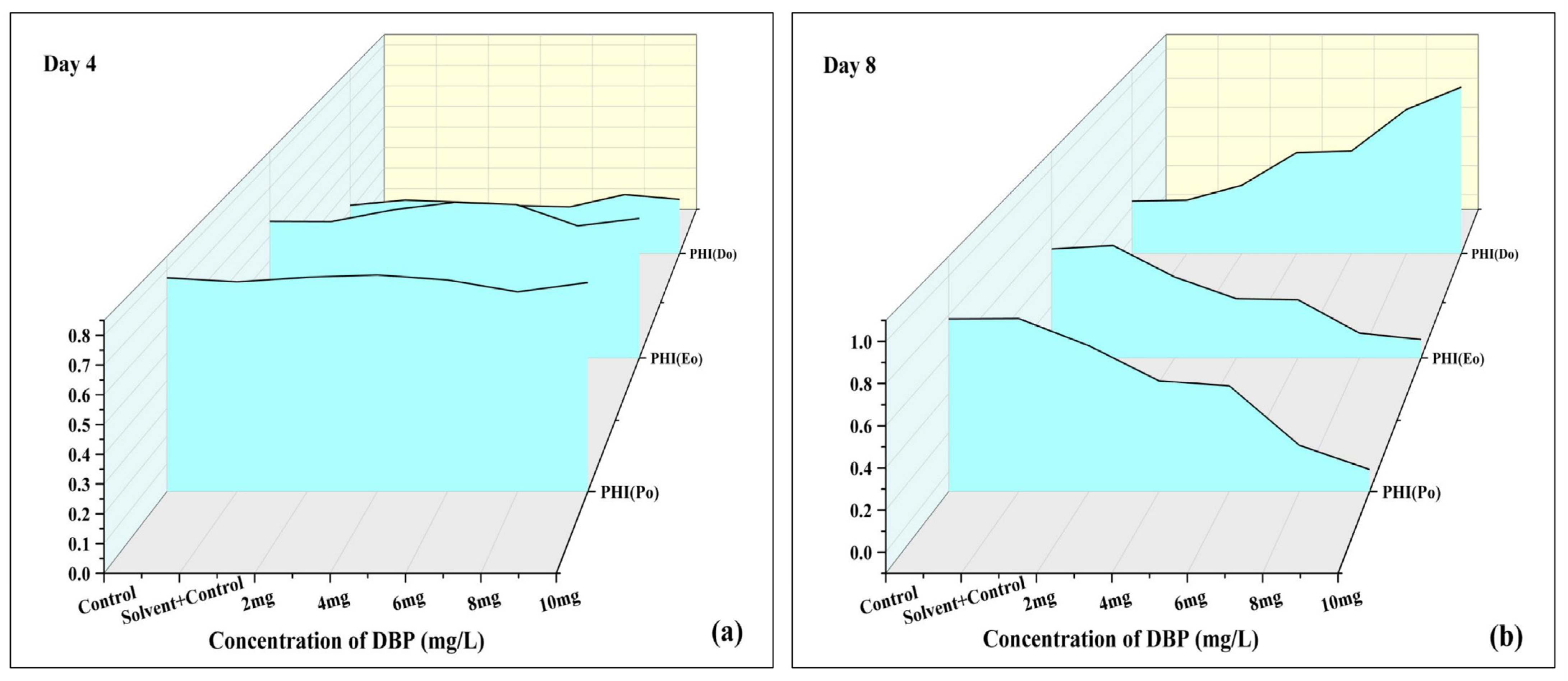 Plants 14 03629 g008