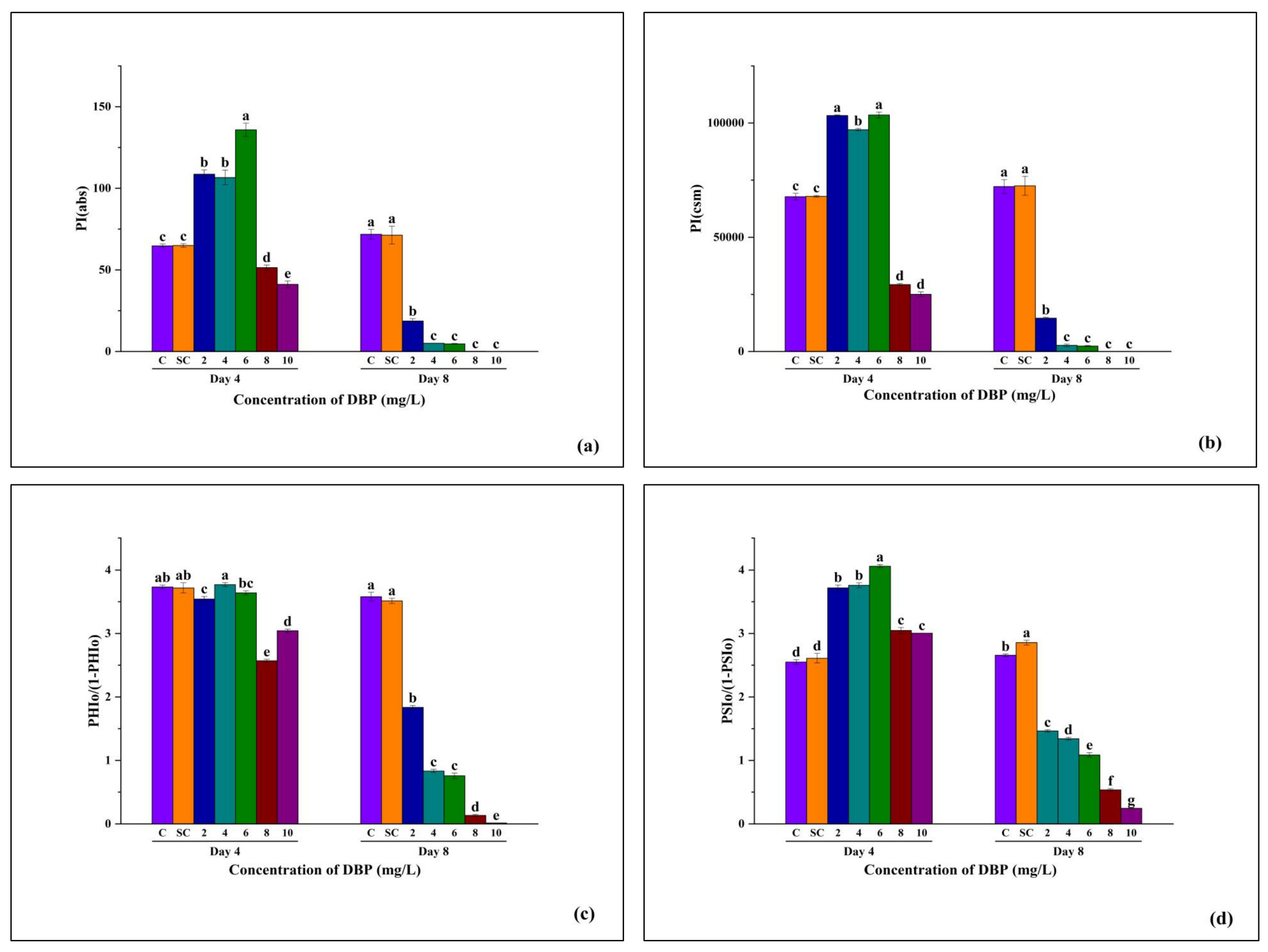 Plants 14 03629 g009