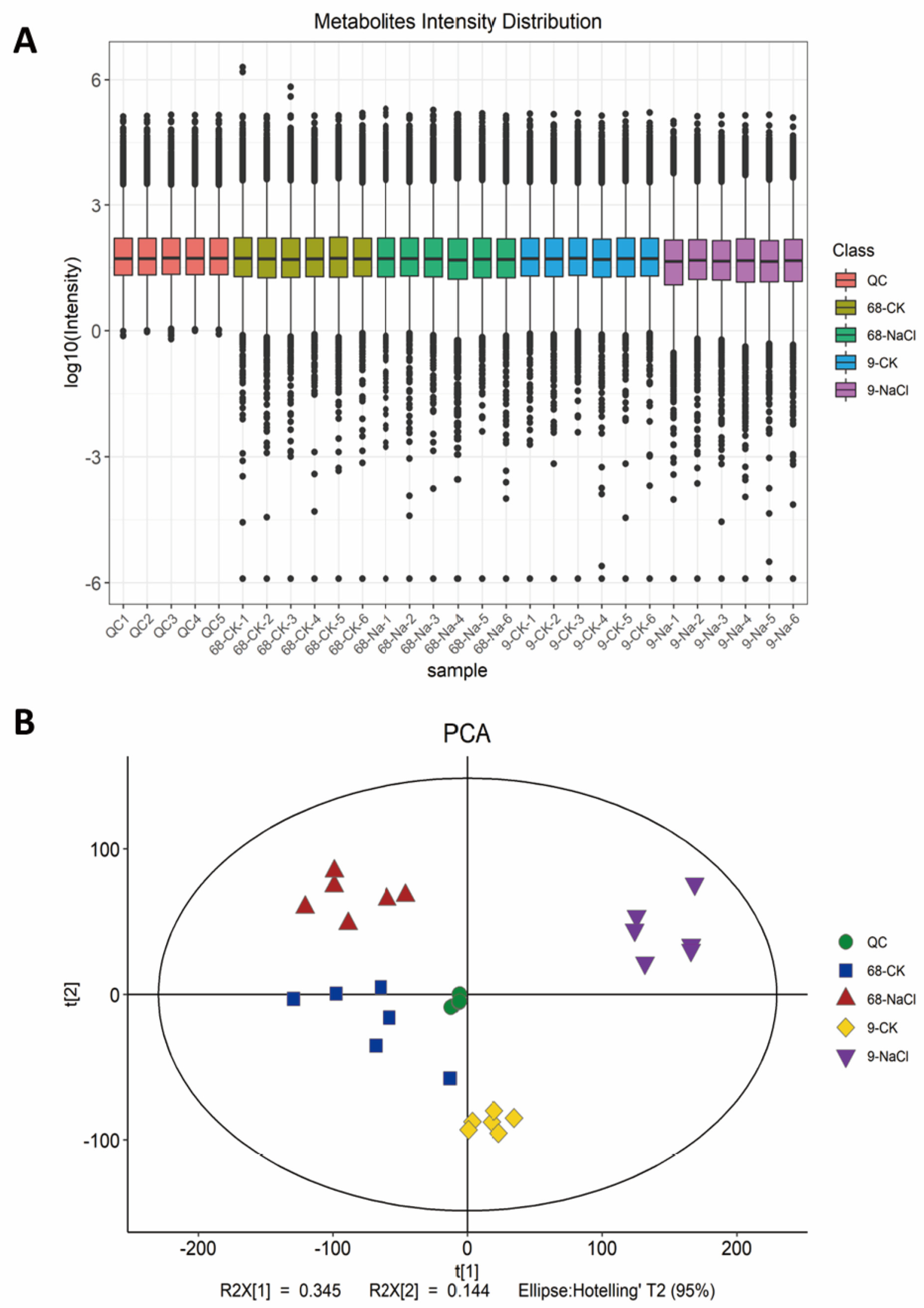 Plants 14 03630 g001