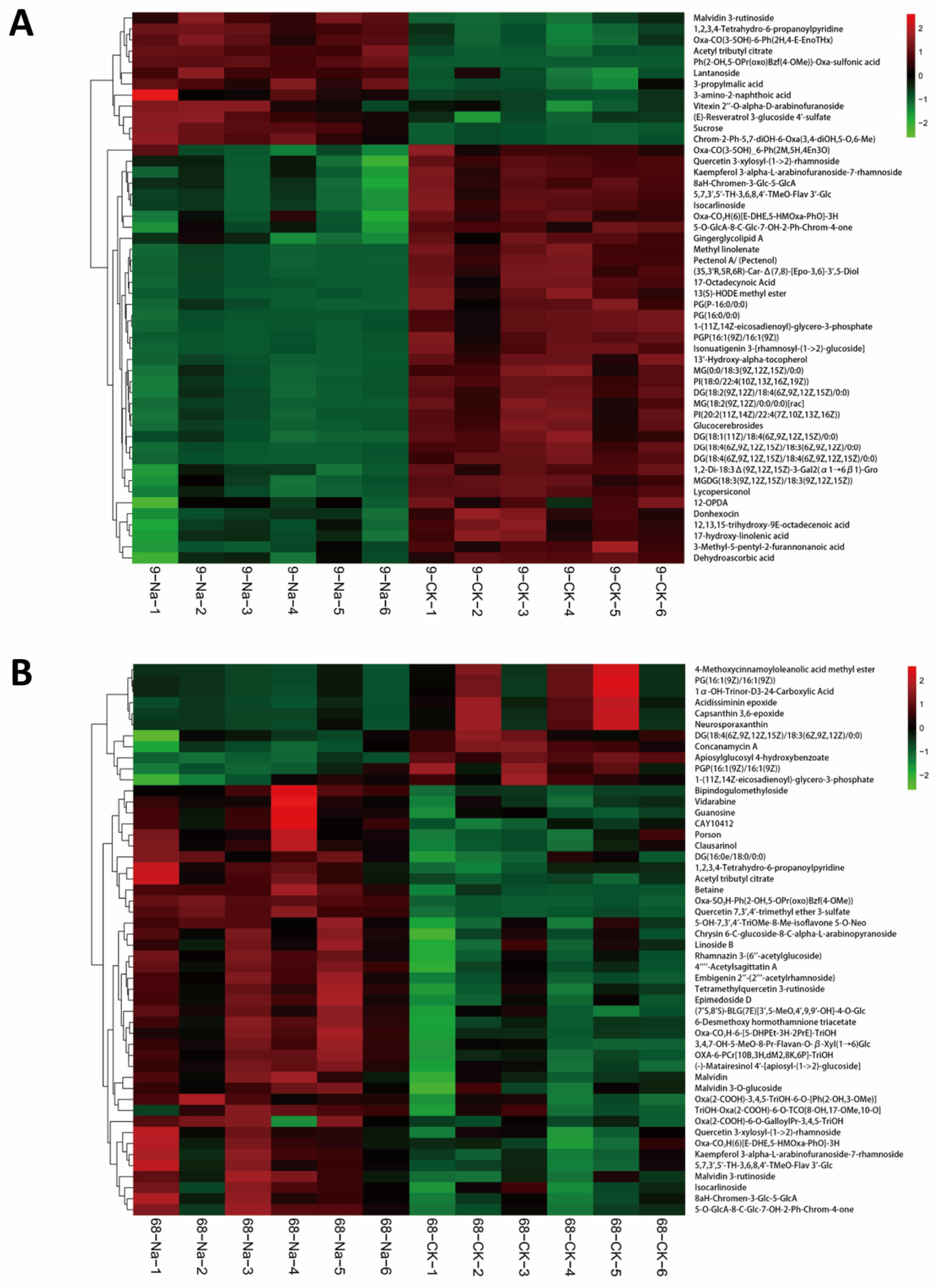 Plants 14 03630 g003