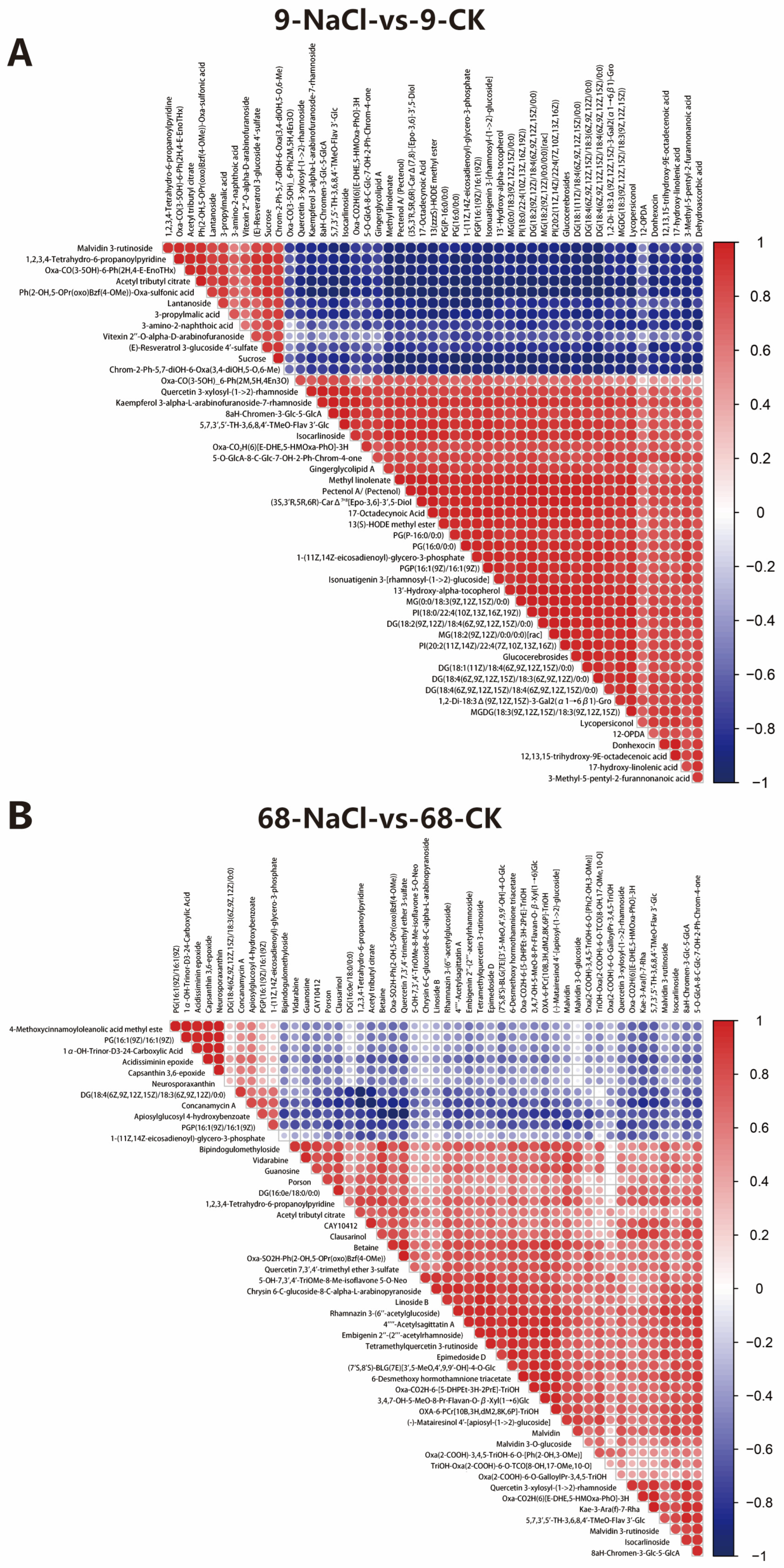 Plants 14 03630 g004