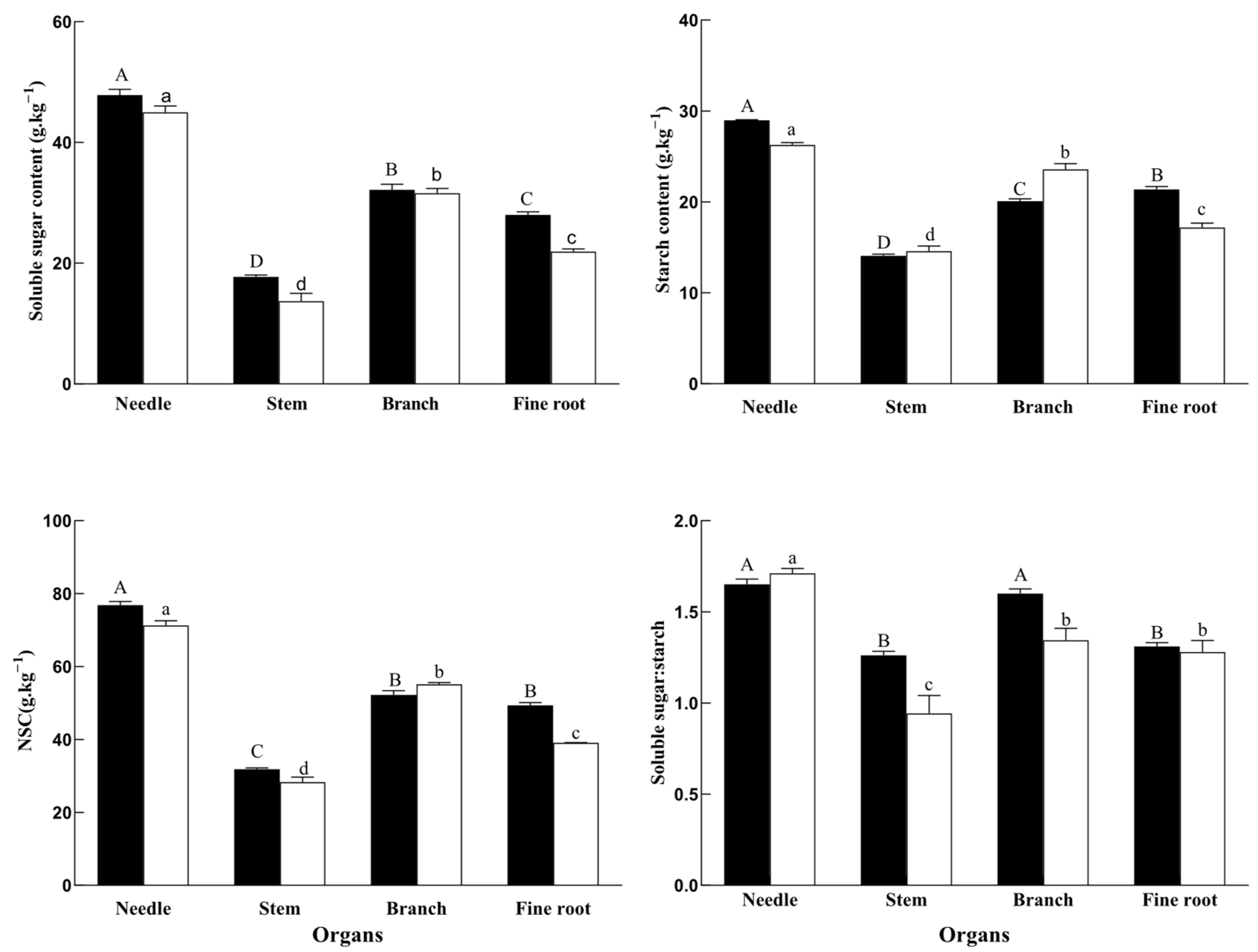 Plants 14 03637 g001