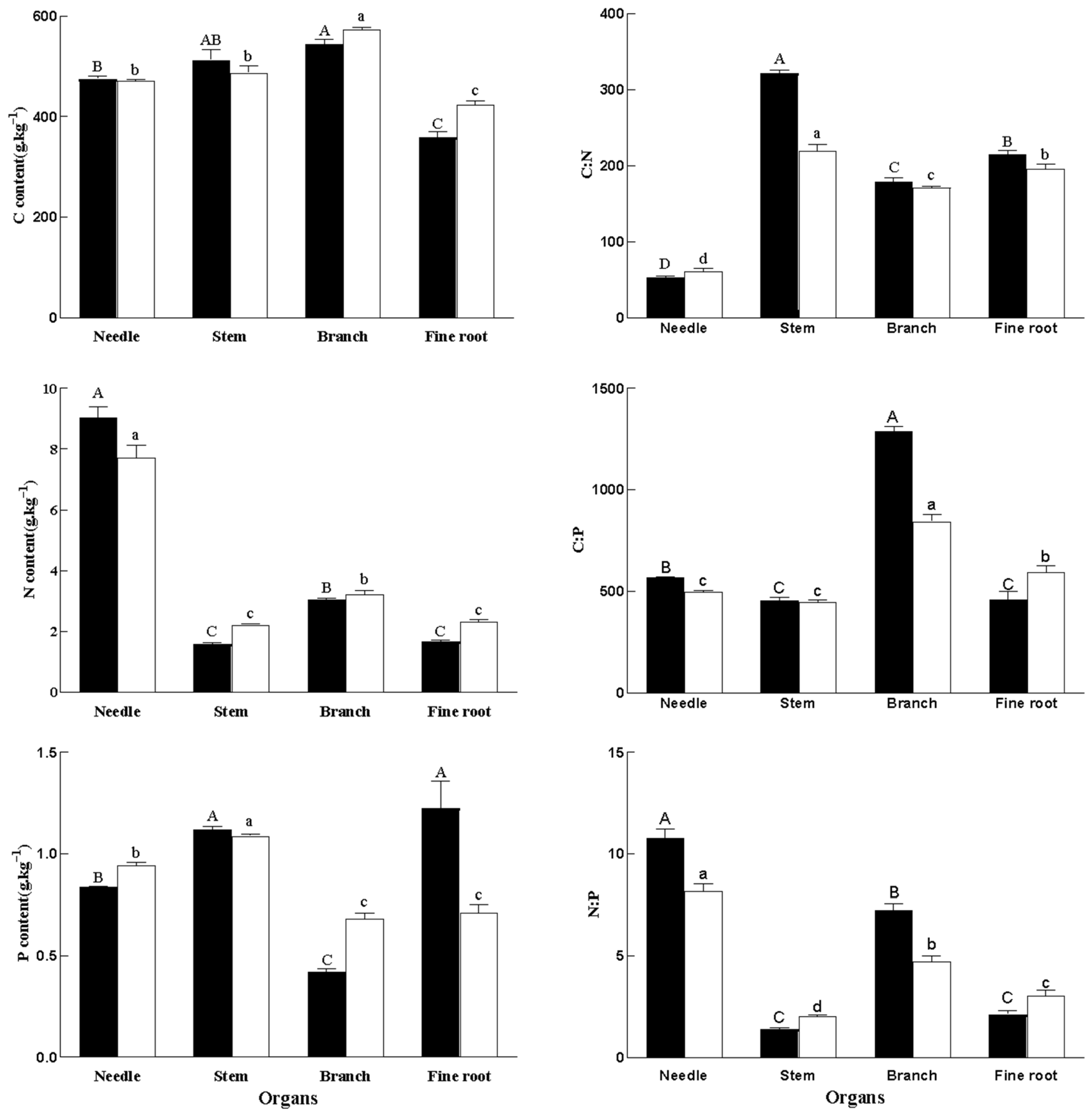 Plants 14 03637 g002