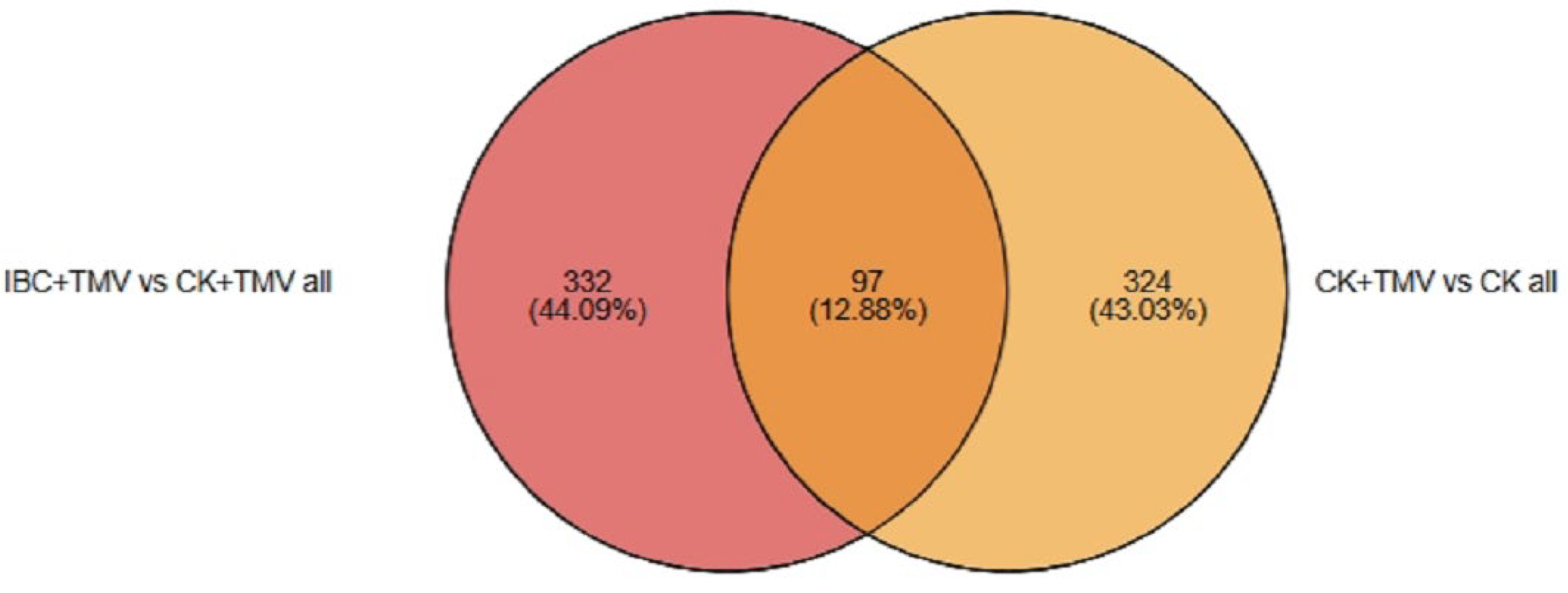 Plants 14 03638 g002