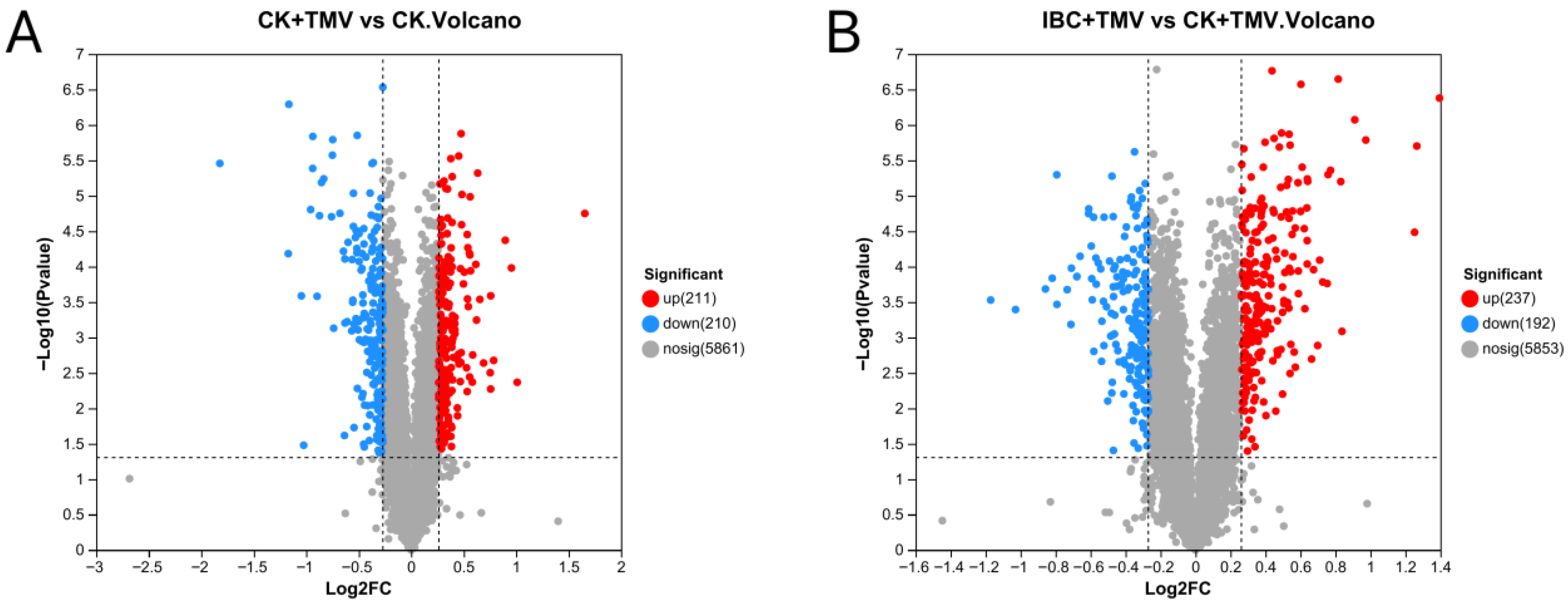 Plants 14 03638 g003
