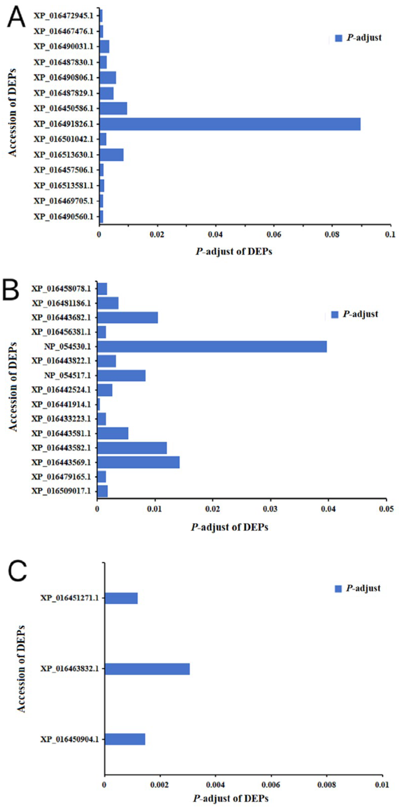 Plants 14 03638 g006