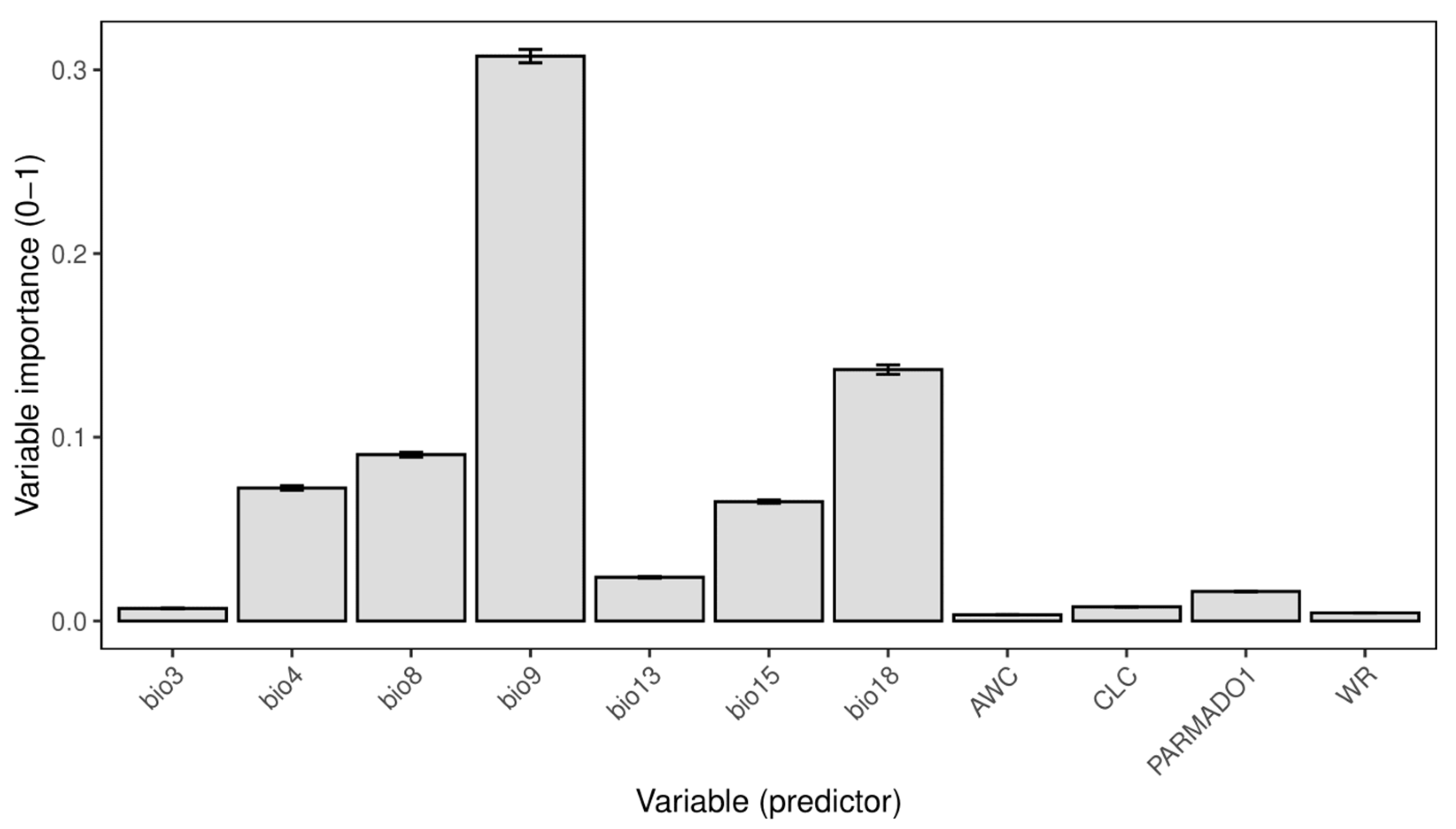 Plants 14 03640 g001