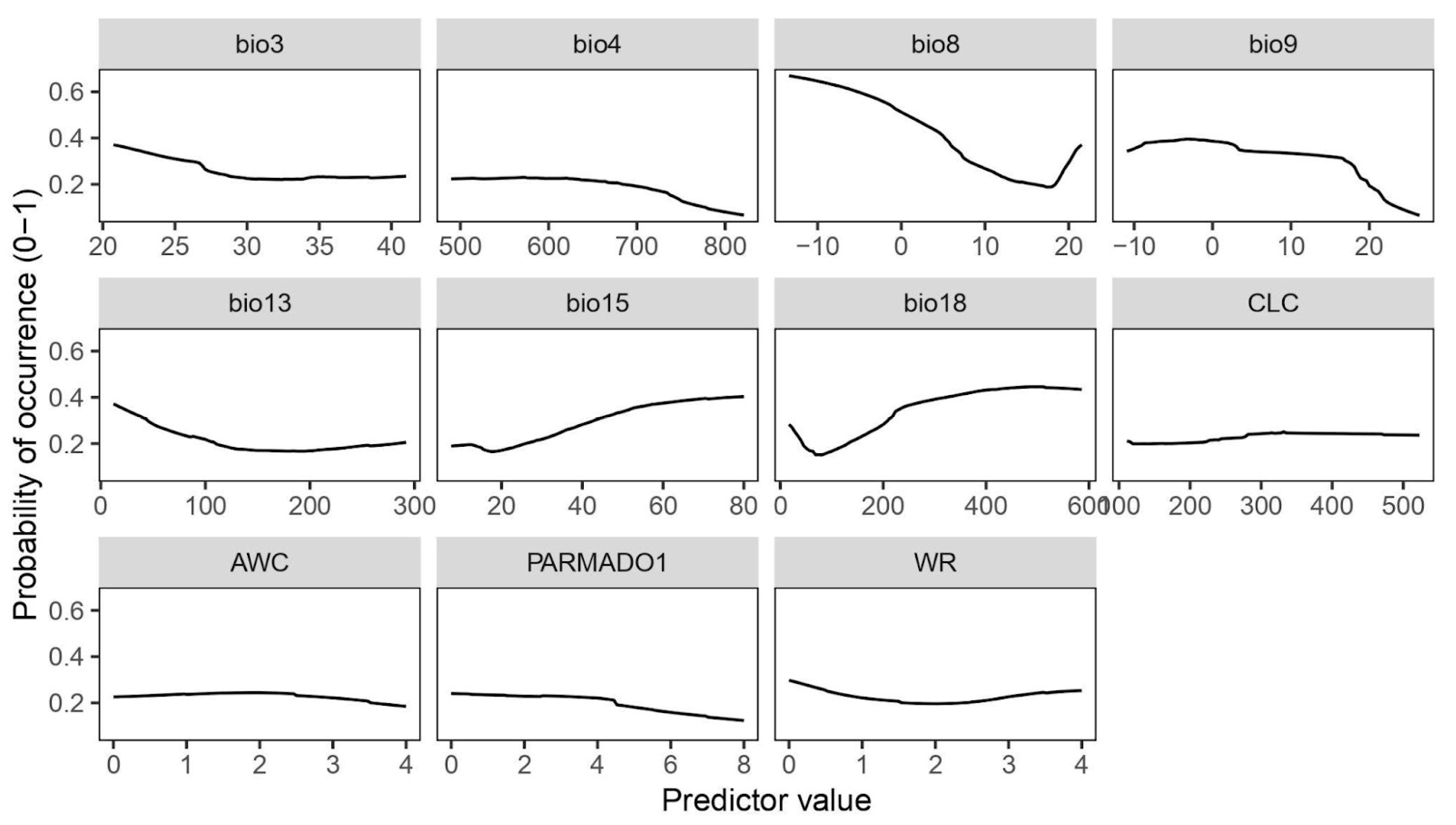 Plants 14 03640 g002
