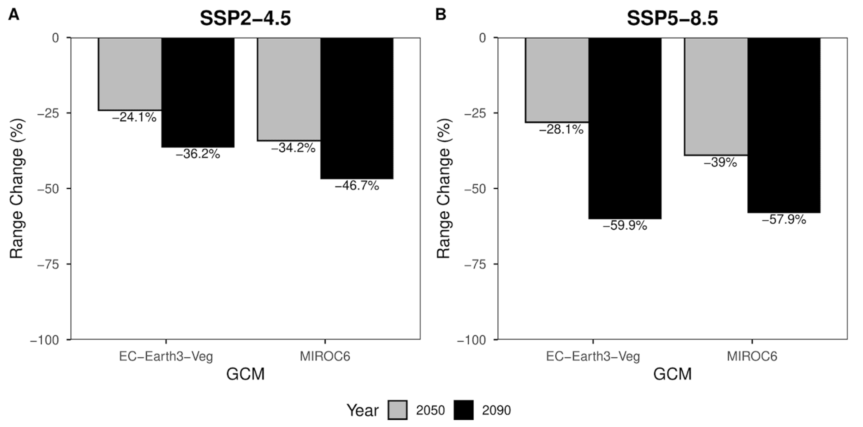 Plants 14 03640 g005