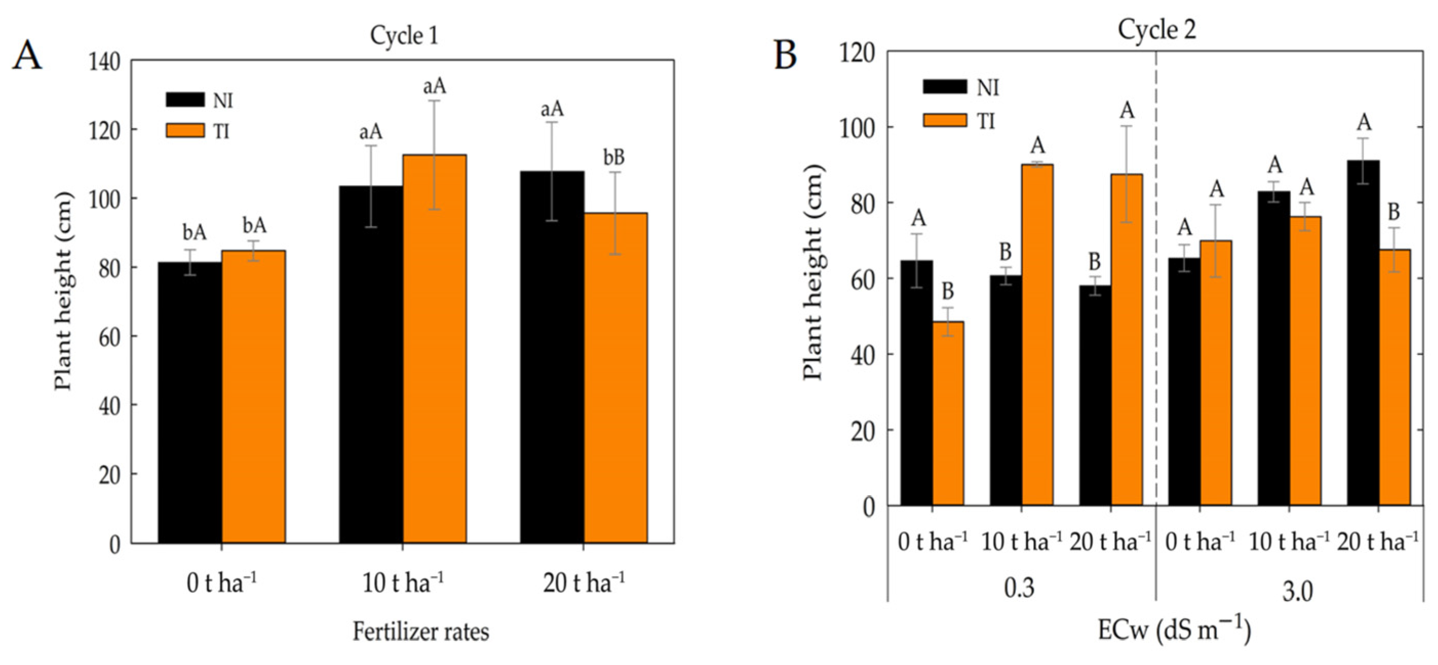 Plants 14 03643 g001