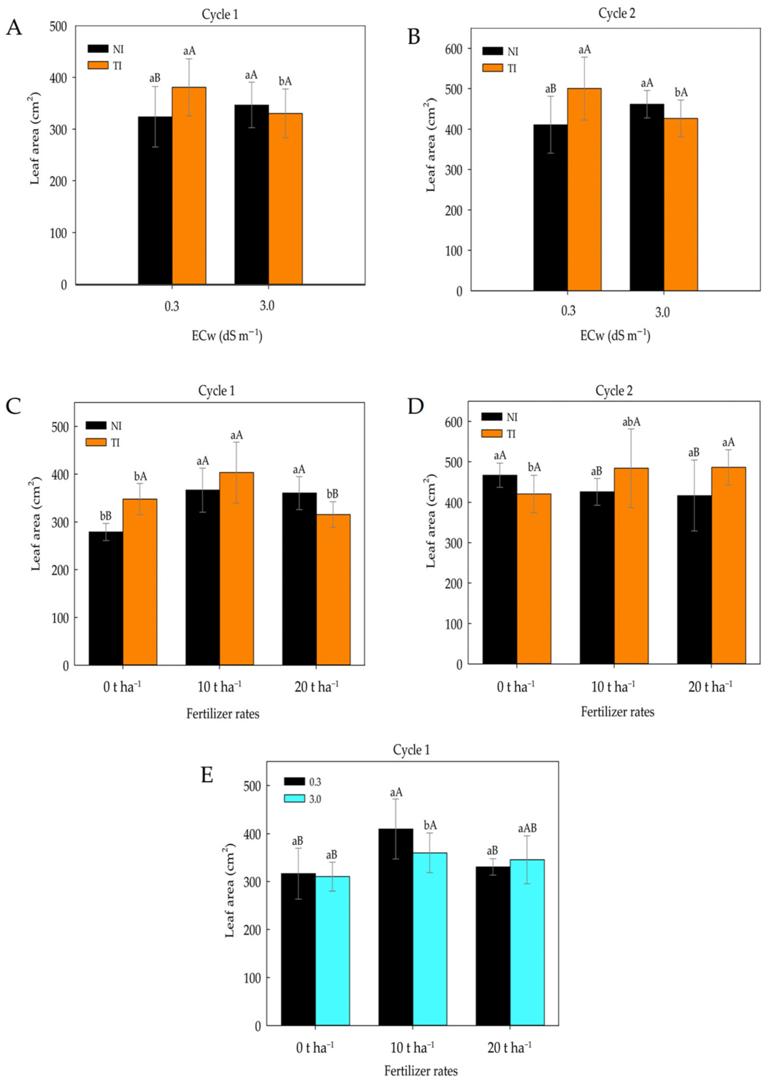 Plants 14 03643 g002