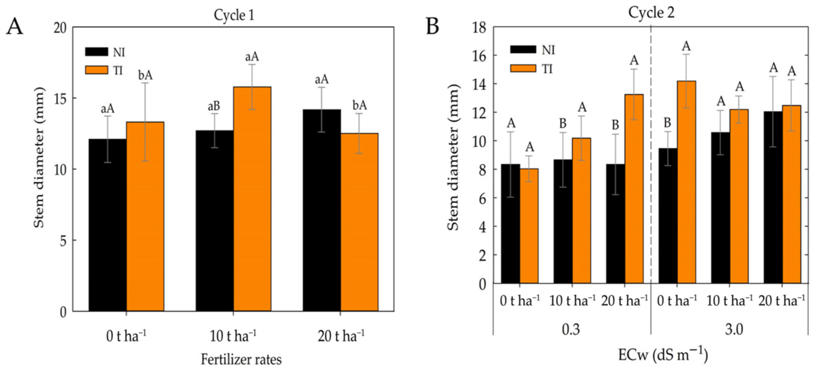 Plants 14 03643 g003
