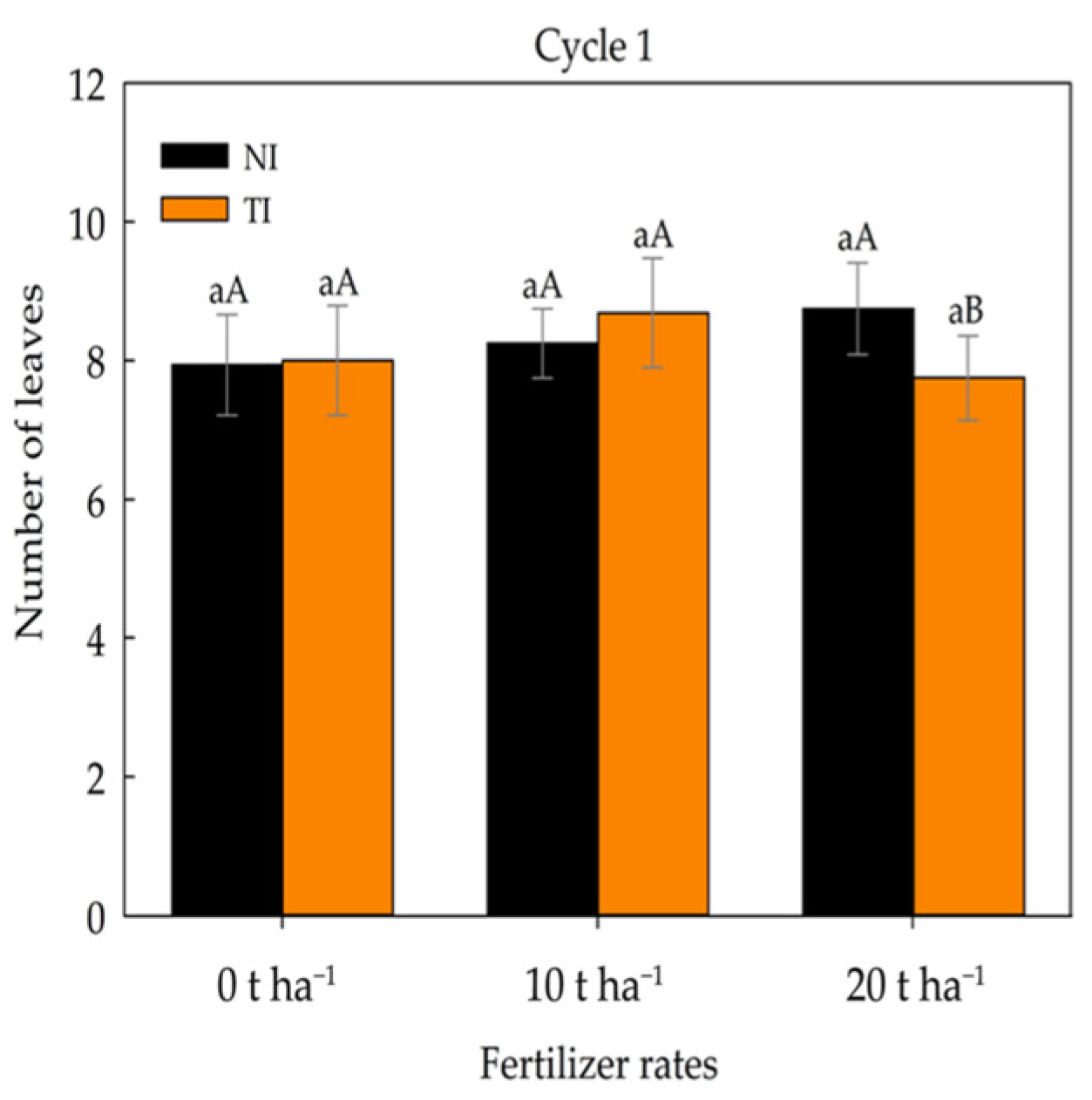 Plants 14 03643 g004