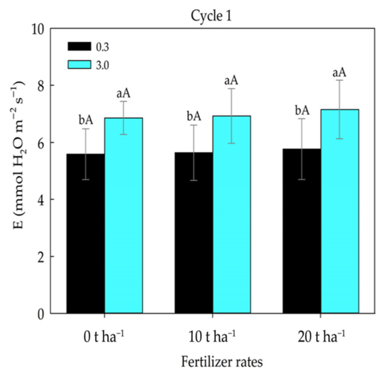 Plants 14 03643 g006