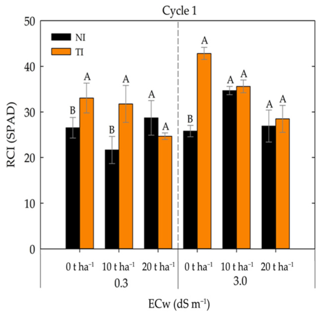Plants 14 03643 g008