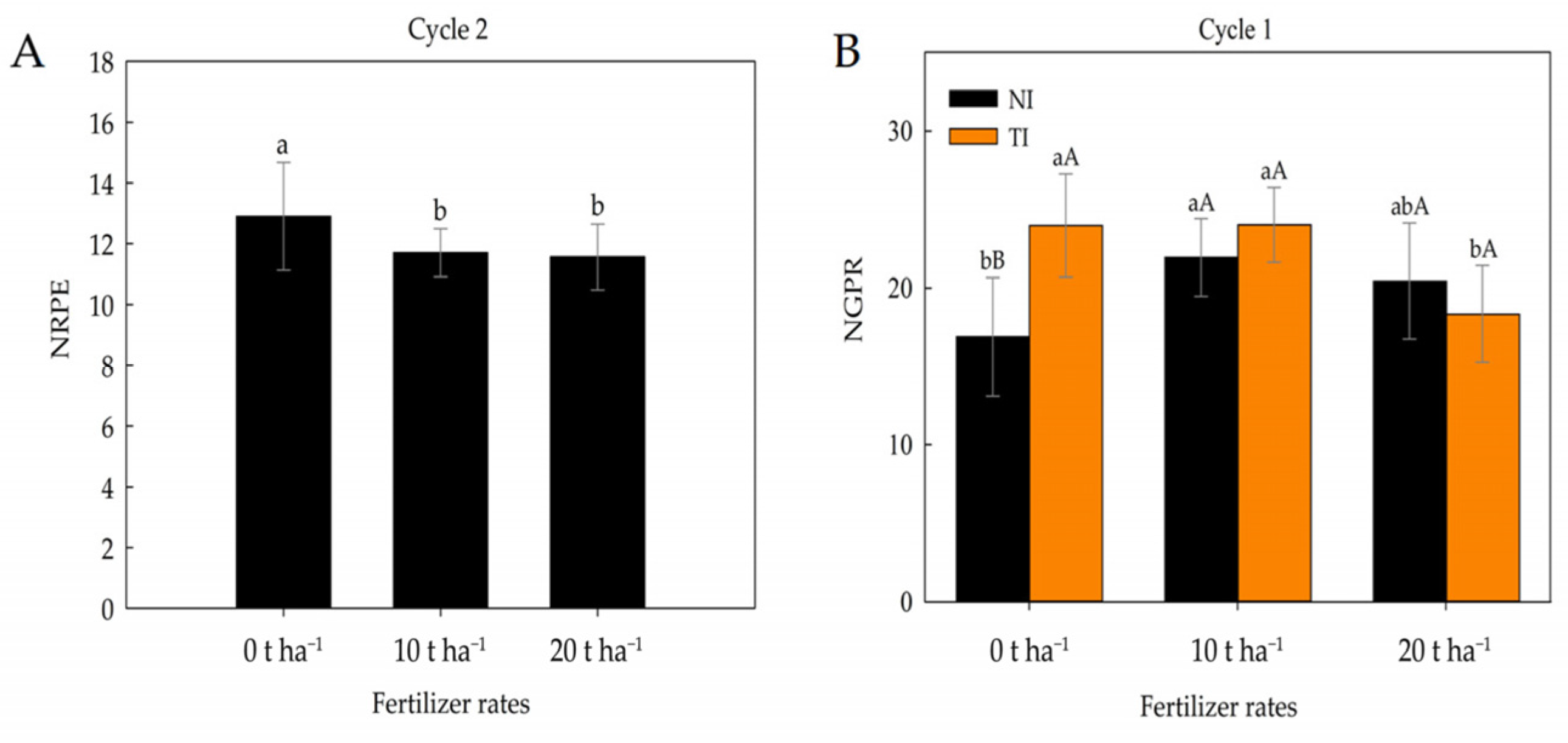 Plants 14 03643 g010