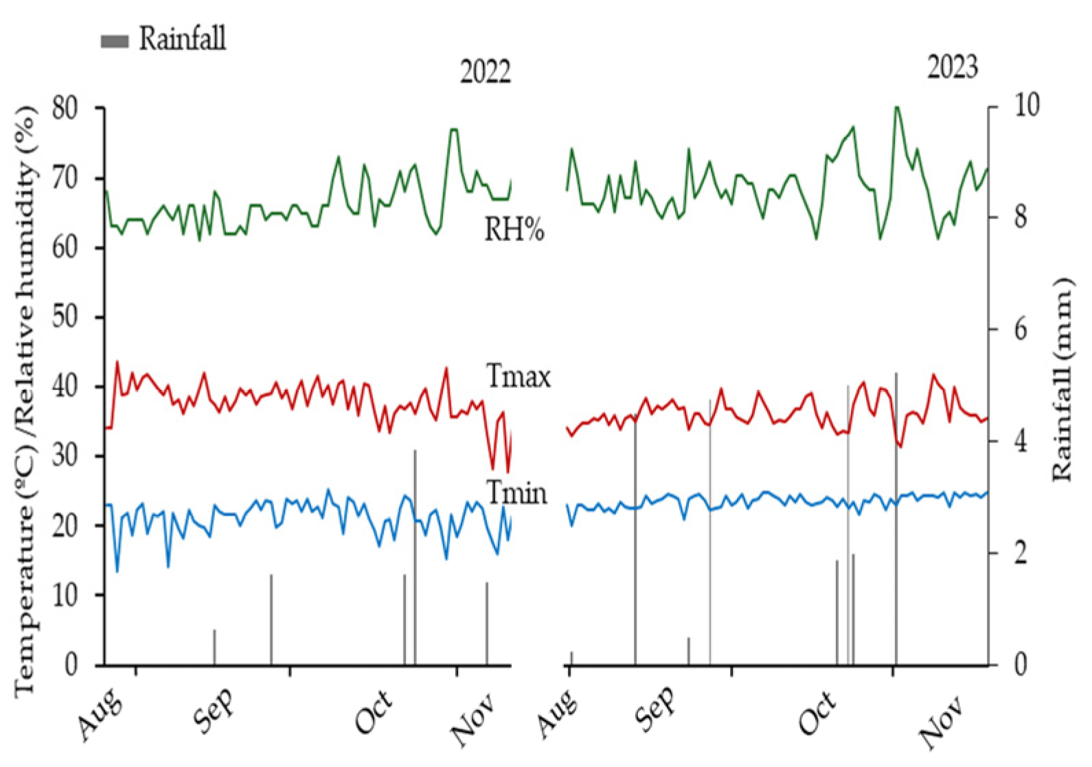 Plants 14 03643 g012