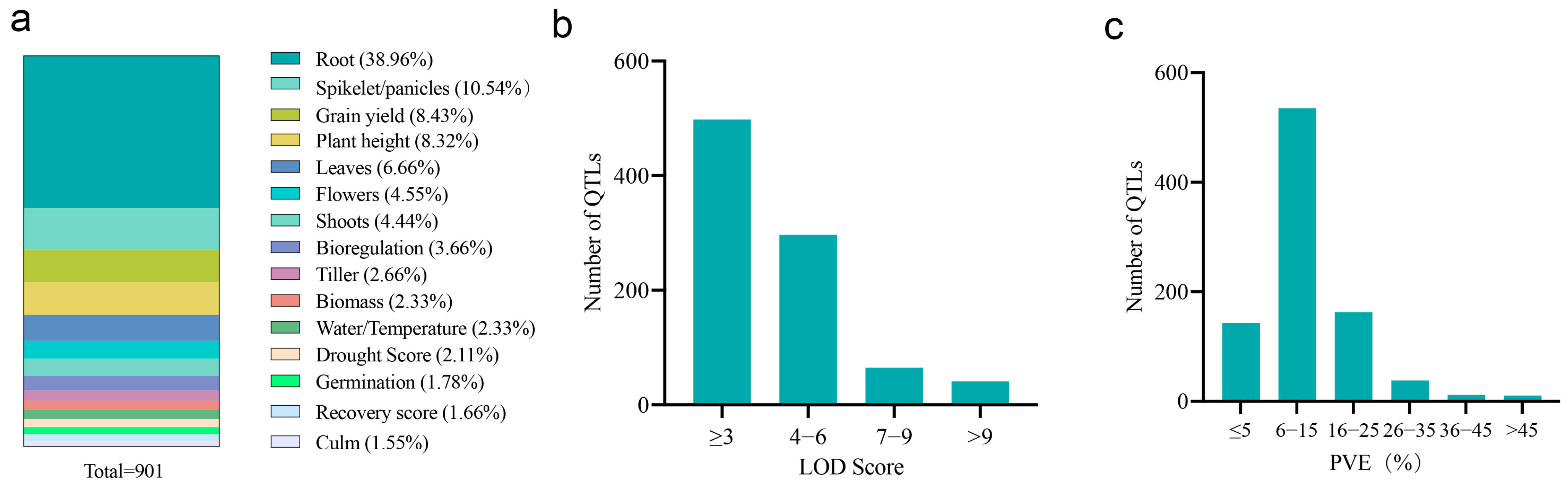 Plants 14 03645 g001 Plants 14 03645 g001