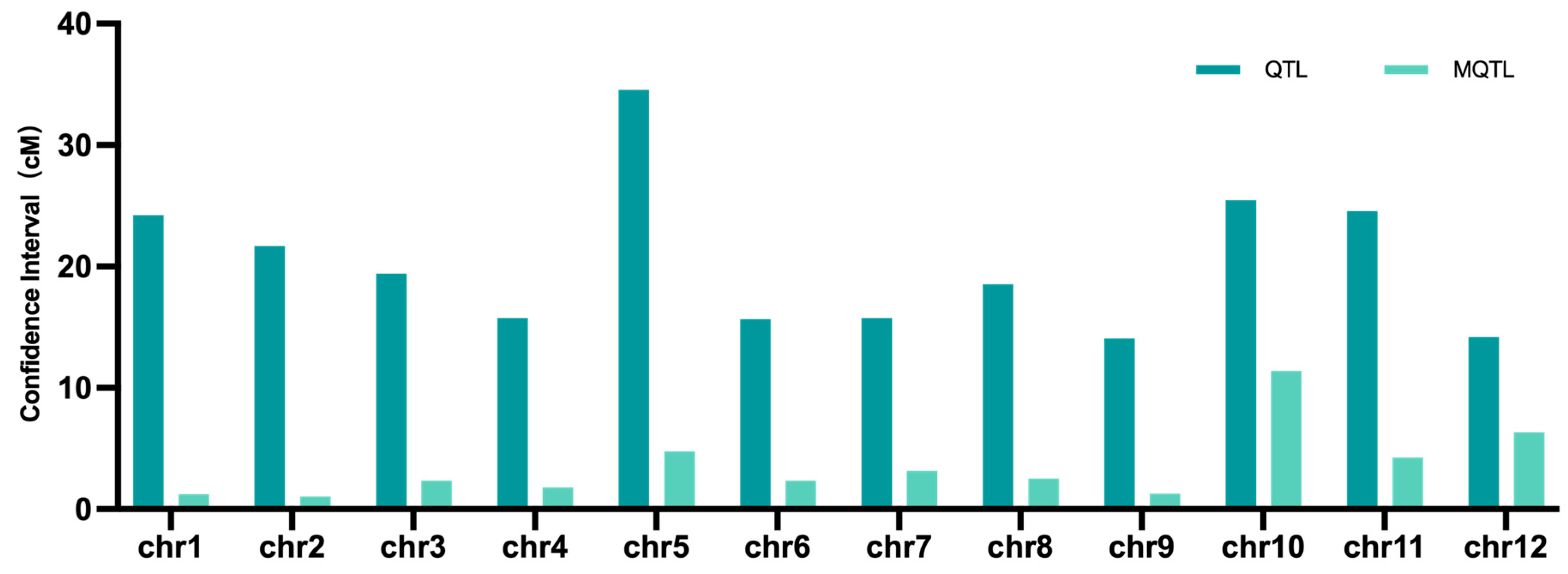 Plants 14 03645 g003 Plants 14 03645 g003