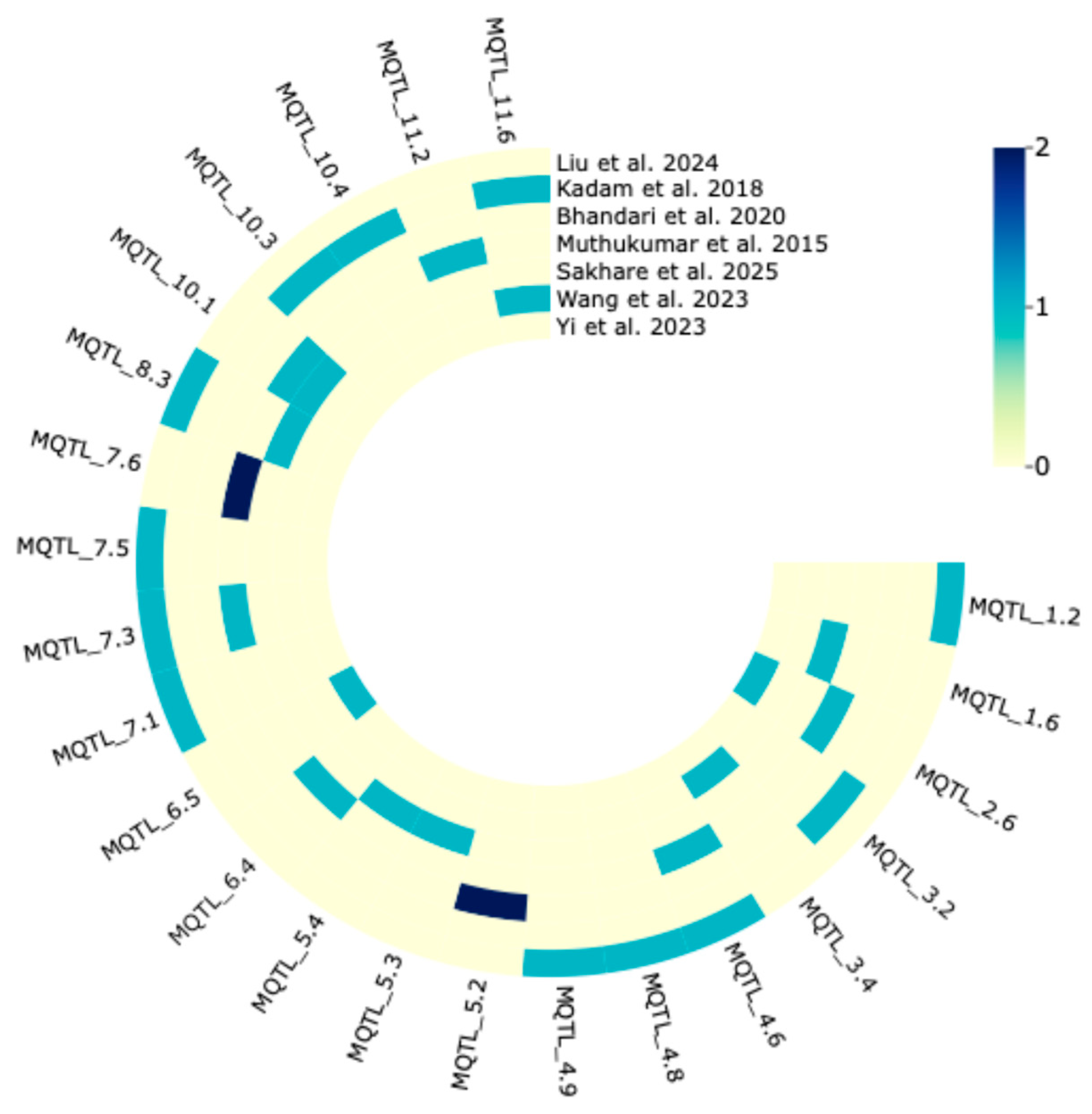Plants 14 03645 g004 Plants 14 03645 g004