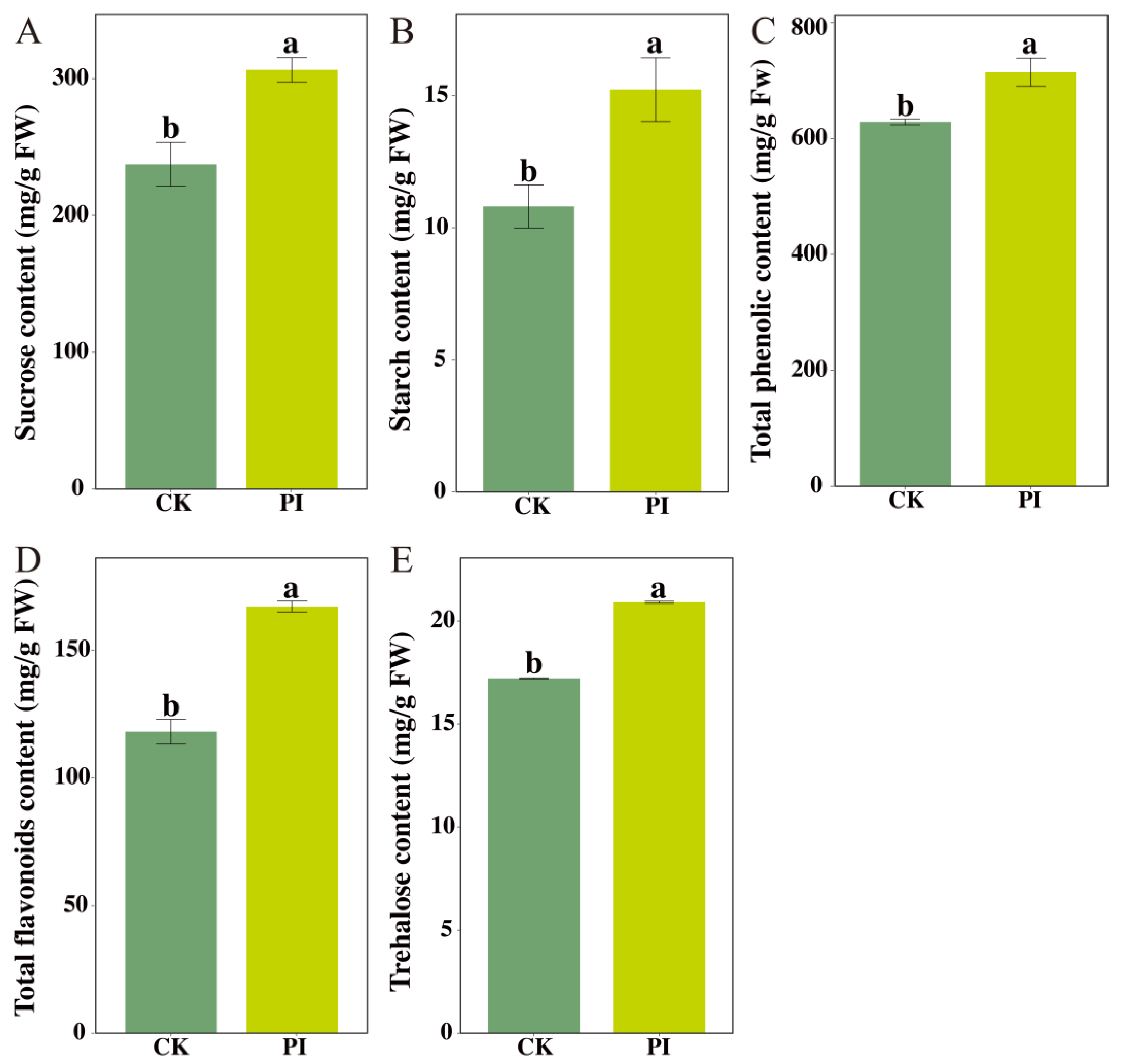 Plants 14 03646 g003 Plants 14 03646 g003