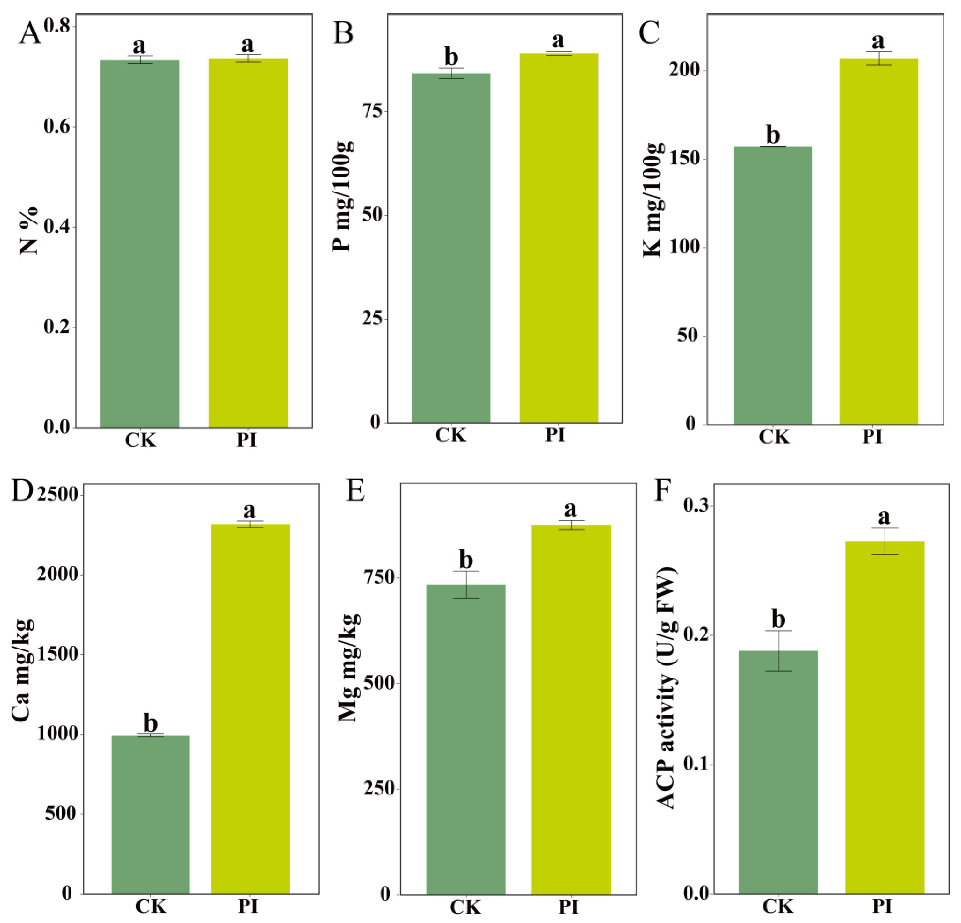 Plants 14 03646 g004 Plants 14 03646 g004