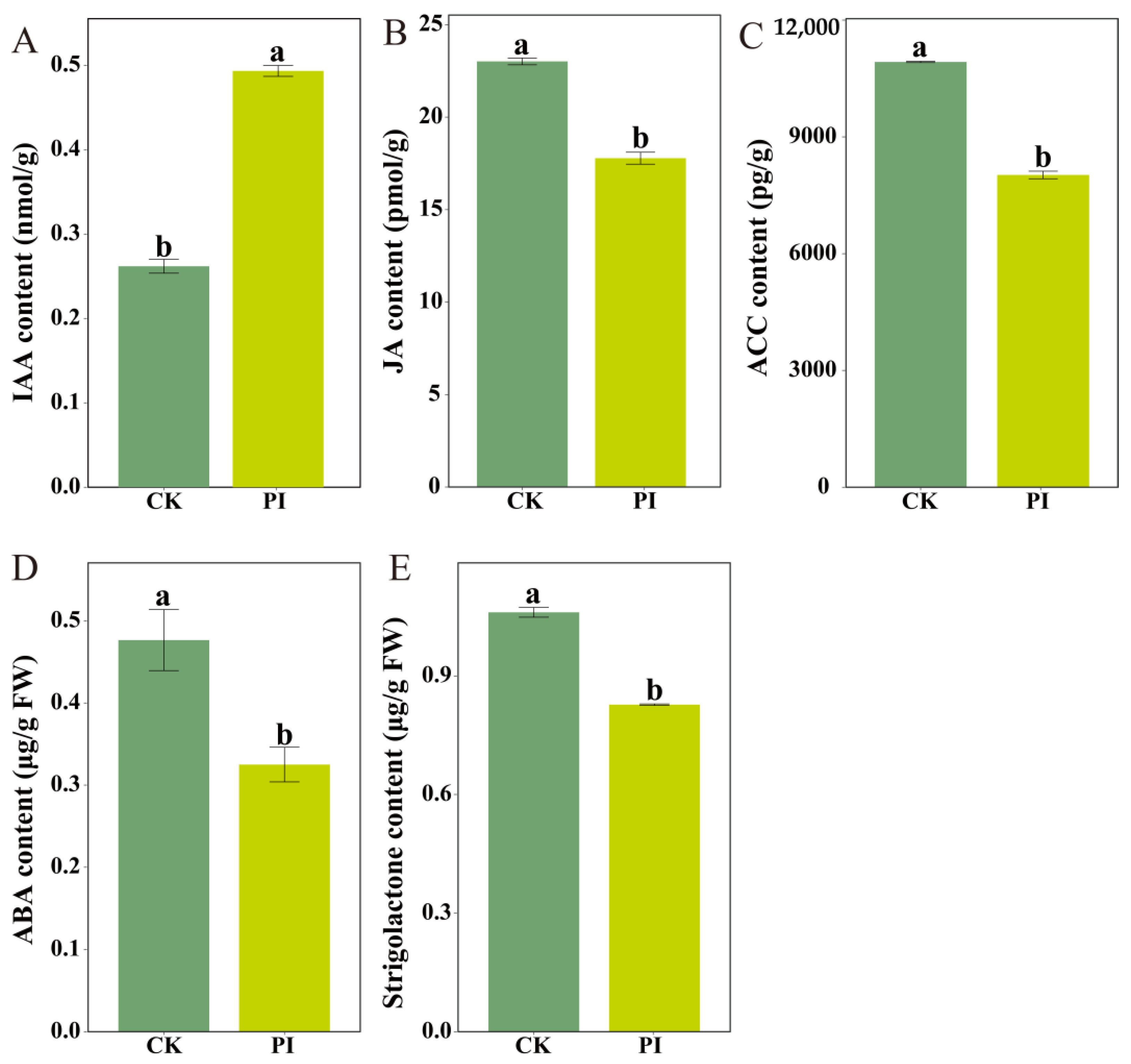 Plants 14 03646 g005 Plants 14 03646 g005